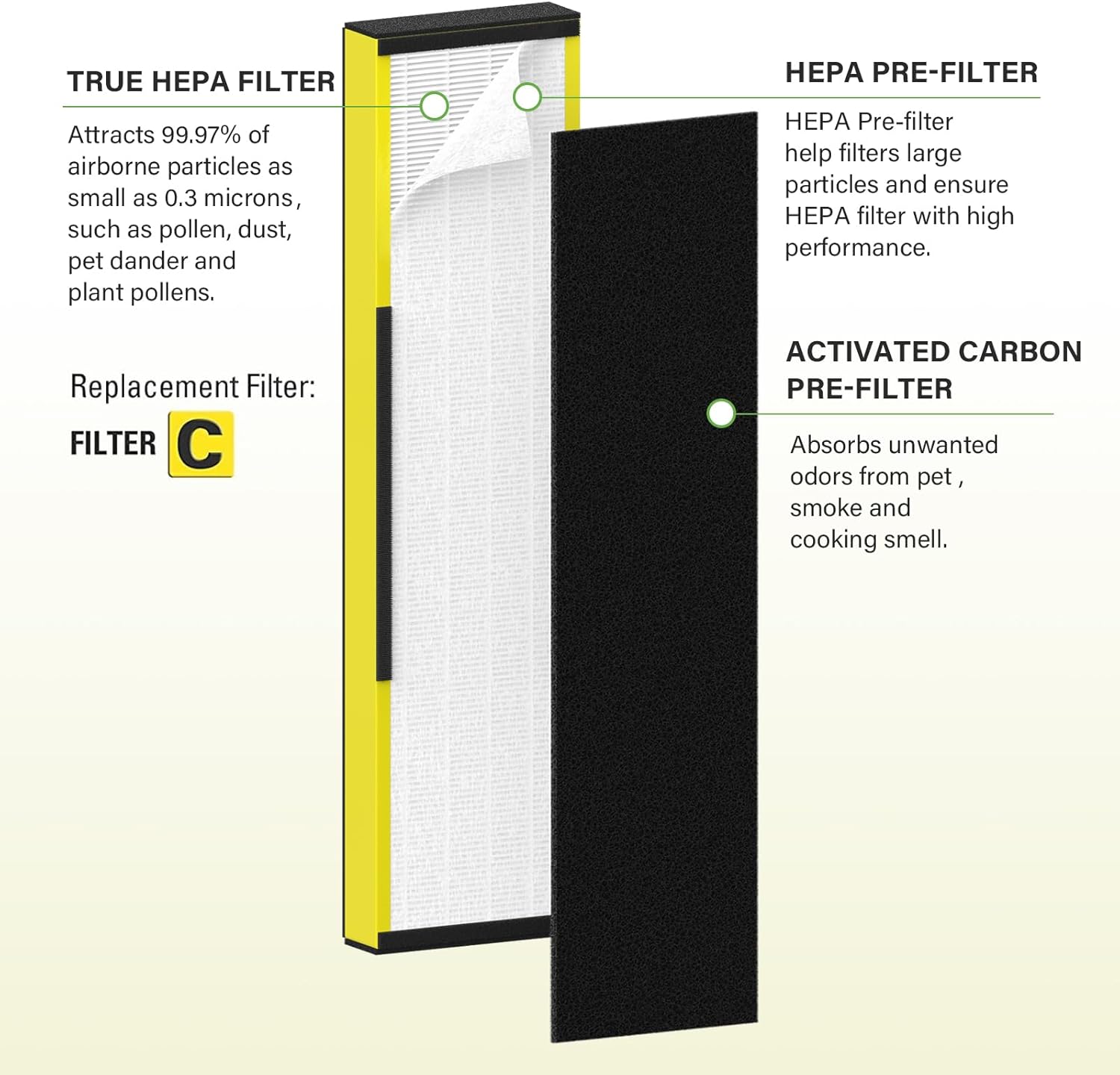 2 Pack FLT5000 True HEPA Replacement filter C for AC5000, AC5000E, AC5250PT, AC5350B, AC5350BCA, AC5350W, AC5300B, CDAP5500B, AP2800CA - Image 2