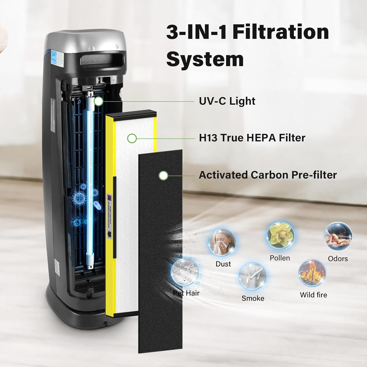 2 Pack FLT5000 True HEPA Replacement filter C for AC5000, AC5000E, AC5250PT, AC5350B, AC5350BCA, AC5350W, AC5300B, CDAP5500B, AP2800CA - Image 4
