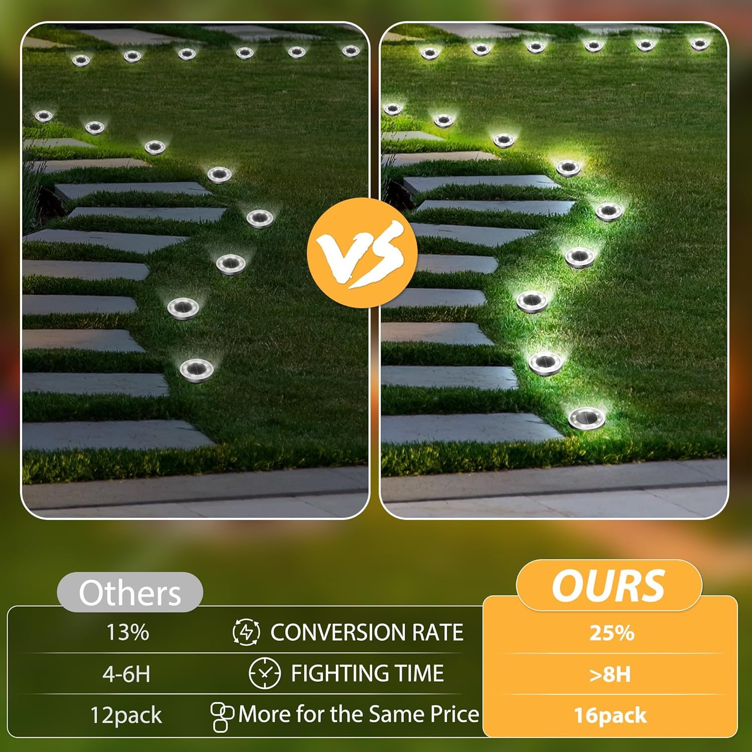 Solar Ground Lights,16 Pack Solar Lights Outdoor Waterproof, Solar Garden Lights Landscape Lighting for Patio Pathway Lawn Yard Deck Driveway Walkway, Cold White - Image 6