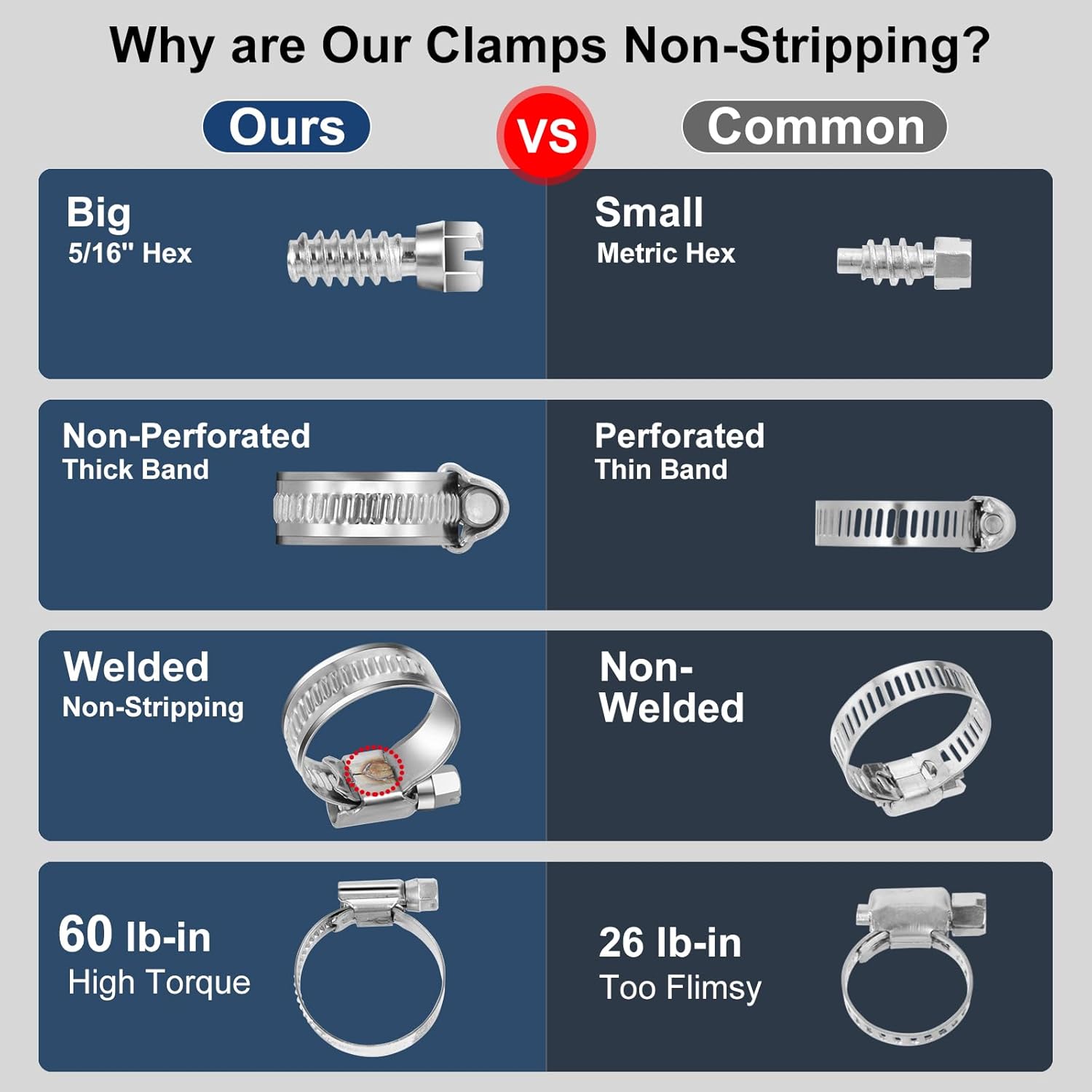 Non-Slip Worm Gear Hose Clamps#6, 1/2