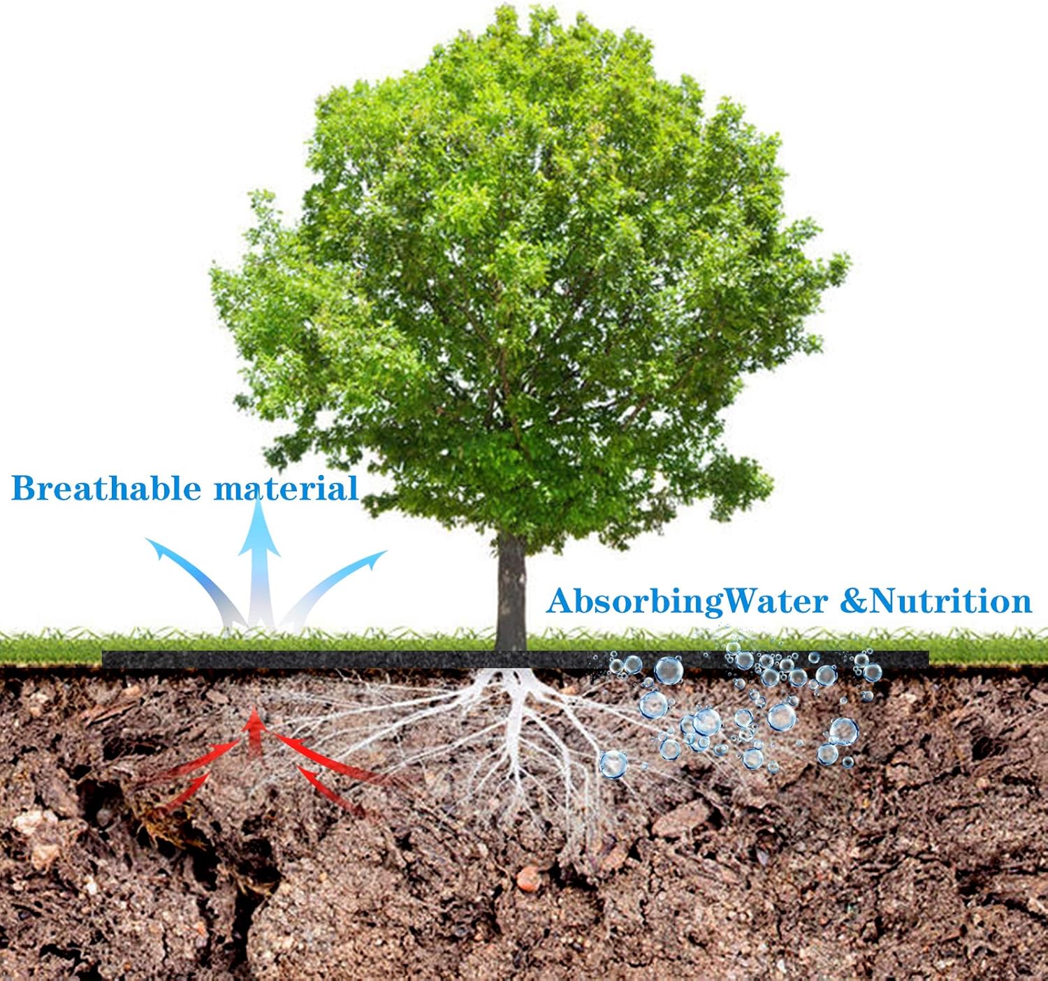 4 Pack 32.3 Inch Non-Woven Tree Mulch Ring - Degradable Tree Protector Mat, Reusable Tree Weed Barrier Mat for Weed Control Root Protection - Image 3