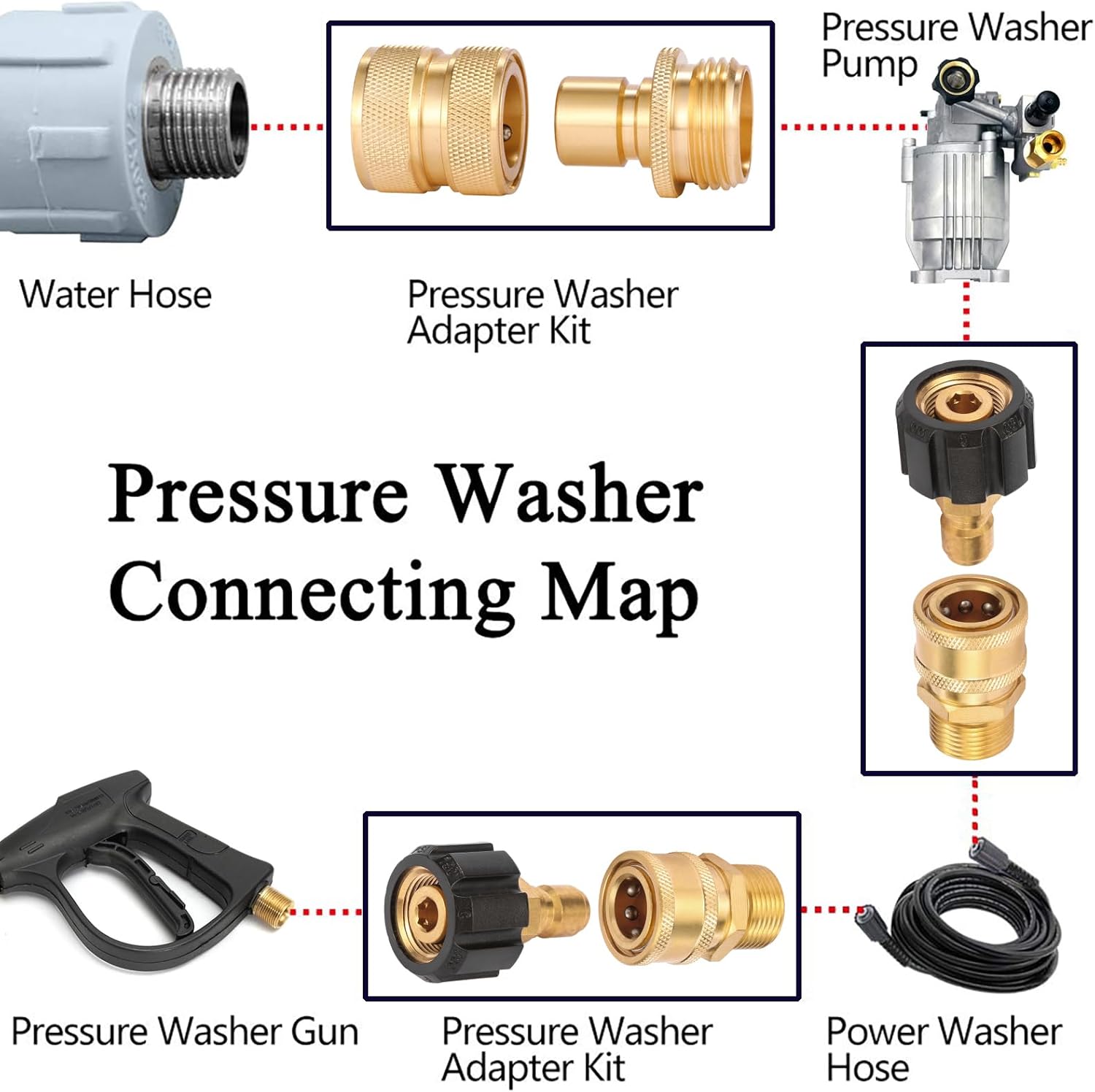 Pressure Washer Quick Connect Fittings, Quick Connect Kit M22 14mm to 3/8 Inch, 2 Pieces - Image 4