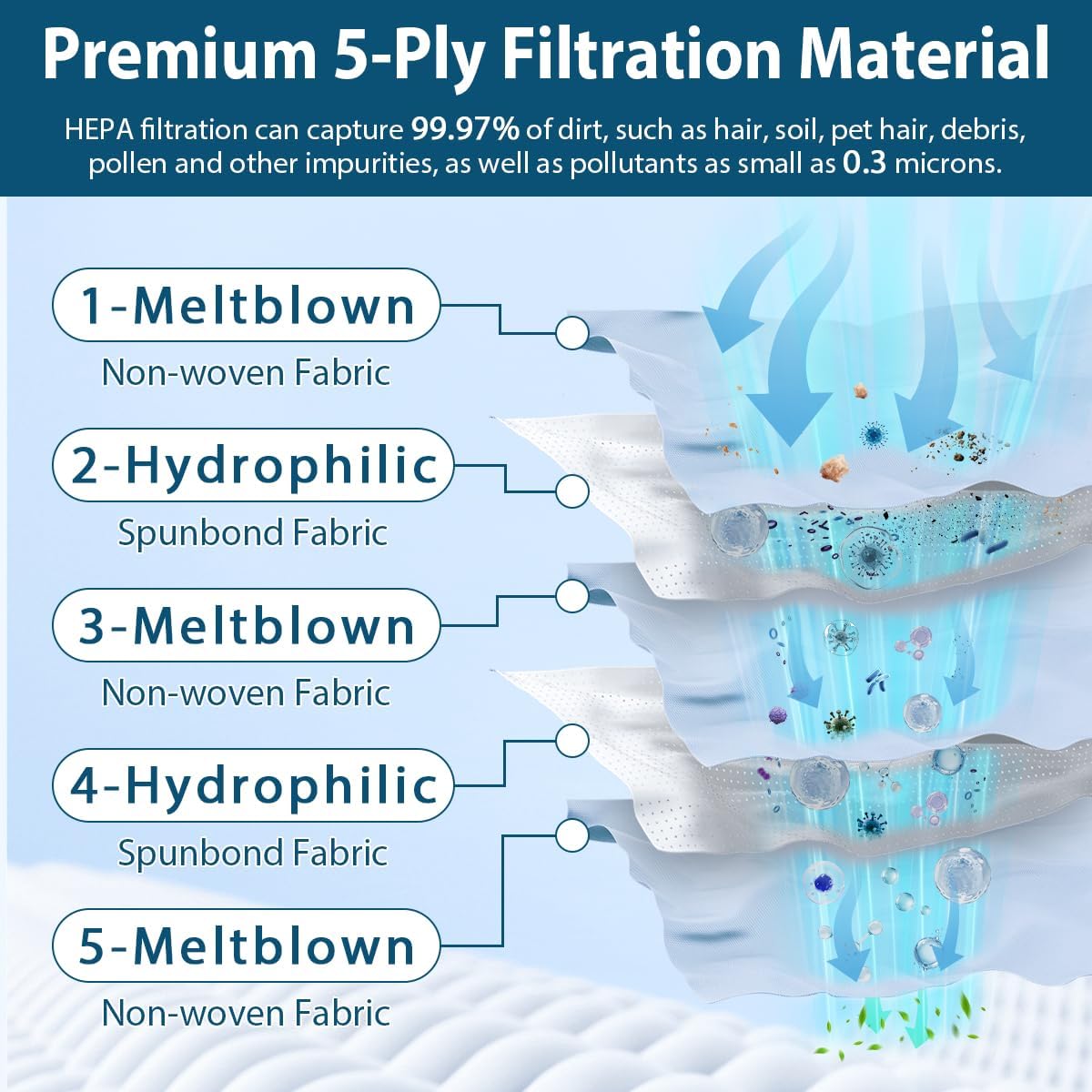 8 Pack 53294 Style O HEPA Cloth Vacuum Bags Replacement Compatible with Kenmore Upright Vacuum Cleaner 53293 50690 31140 31150 BU1005 BU1018, Compare to Part 20-53294 20-50690 - Image 6