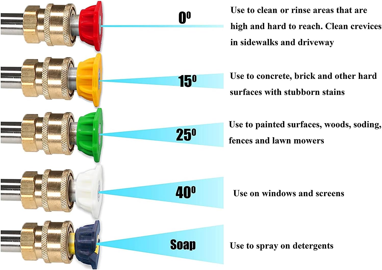 Pressure Washer Spray Nozzle Tips Multiple Degrees, 1/4 inch 5-Pack (2.5 GPM) - Image 5