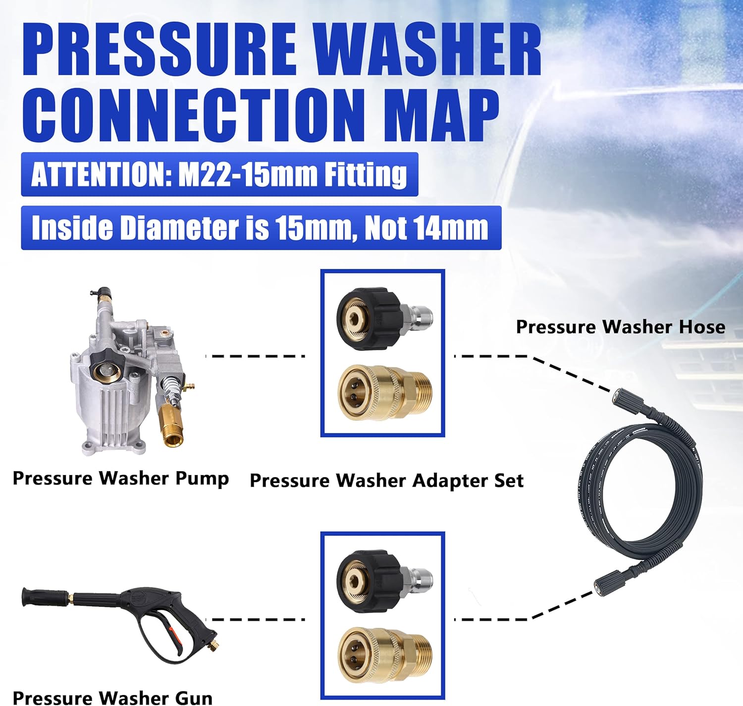 Pressure Washer Adapter Set, Quick Connect Kit, Metric M22 15mm Female to M22 Male Fitting, 5000 PSI, 4 Pcs - Image 2