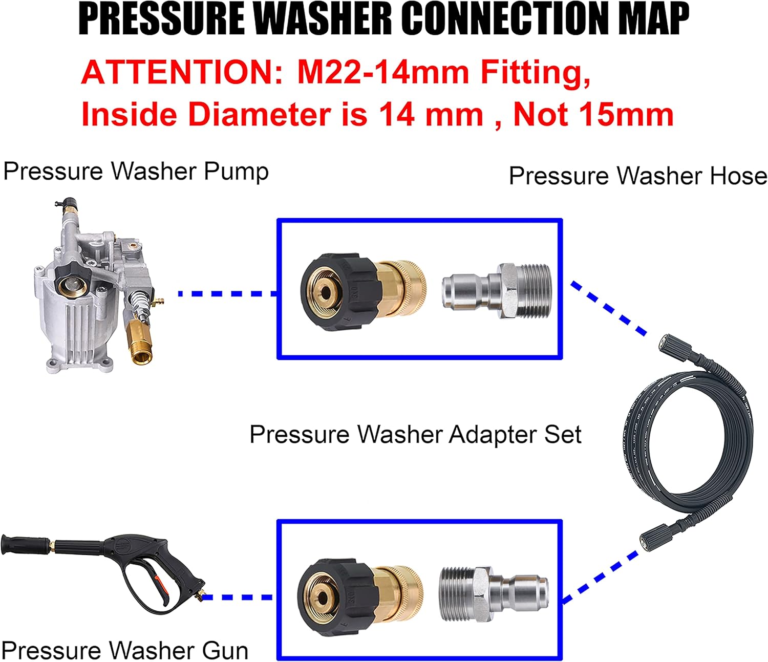 Pressure Washer Adapter, 3/8 Inch Quick Connect Kit, M22 14mm to M22 Metric Fitting, 5000 PSI - Image 2