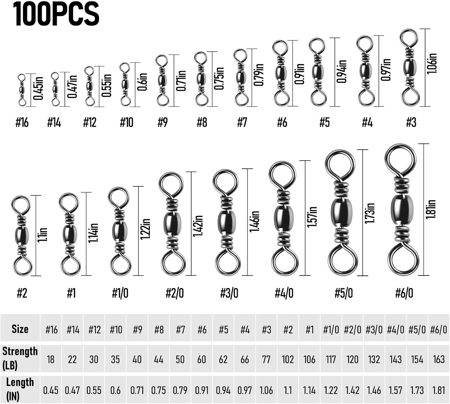 100-Pack Fishing Barrel Swivels, High Strength Stainless Solid Ring Brass Swivel with Black Nickel Coating, Rolling Swivels Tackle Line Connector Saltwater Freshwater  #16-18LB - Image 2