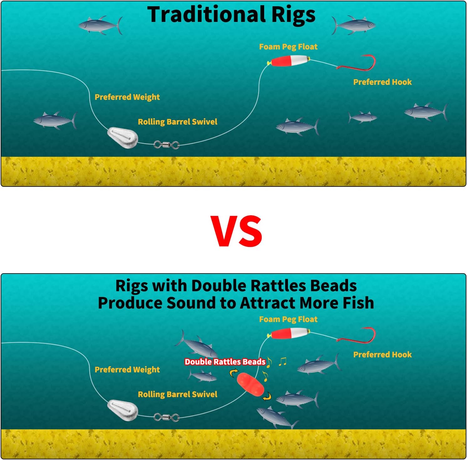 20-Pack Fishing Double Rattle Beads, Catfish Rig Catfishing Tackle Portable Plastic Attractants Beads Bells Accessory for Striper Bass Pompano Green - Image 4