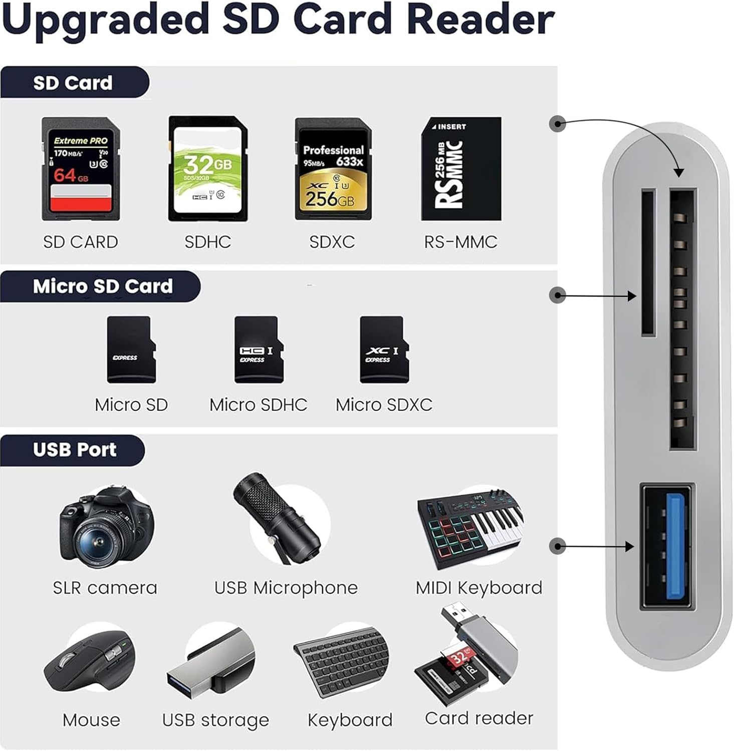 3 in 1 SD Card Reader for iPhone iPad Camera, Memory Card Reader with SD and TF Card Dual Slot, Digital Camera Adapter, Card Reader for iPhone 15/14/13/12, Plug and Play - Image 2