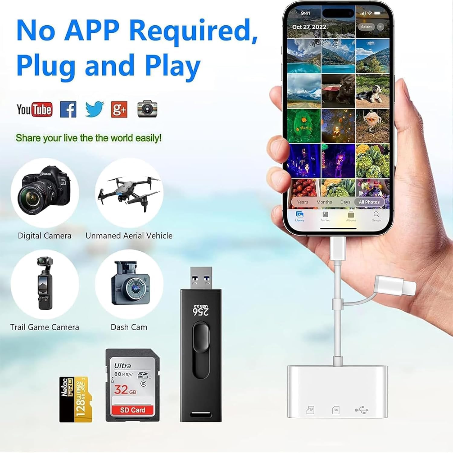 3 in 1 SD Card Reader for iPhone iPad Camera, Memory Card Reader with SD and TF Card Dual Slot, Digital Camera Adapter, Card Reader for iPhone 15/14/13/12, Plug and Play - Image 5