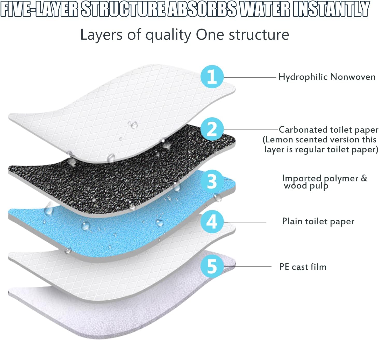 100 Pack Disposable Changing Pads, Portable Diaper Change Pad for Baby, Super Absorbent Leak-Proof Incontinence Bed Table Pee Mat for Travel and Home - Image 3