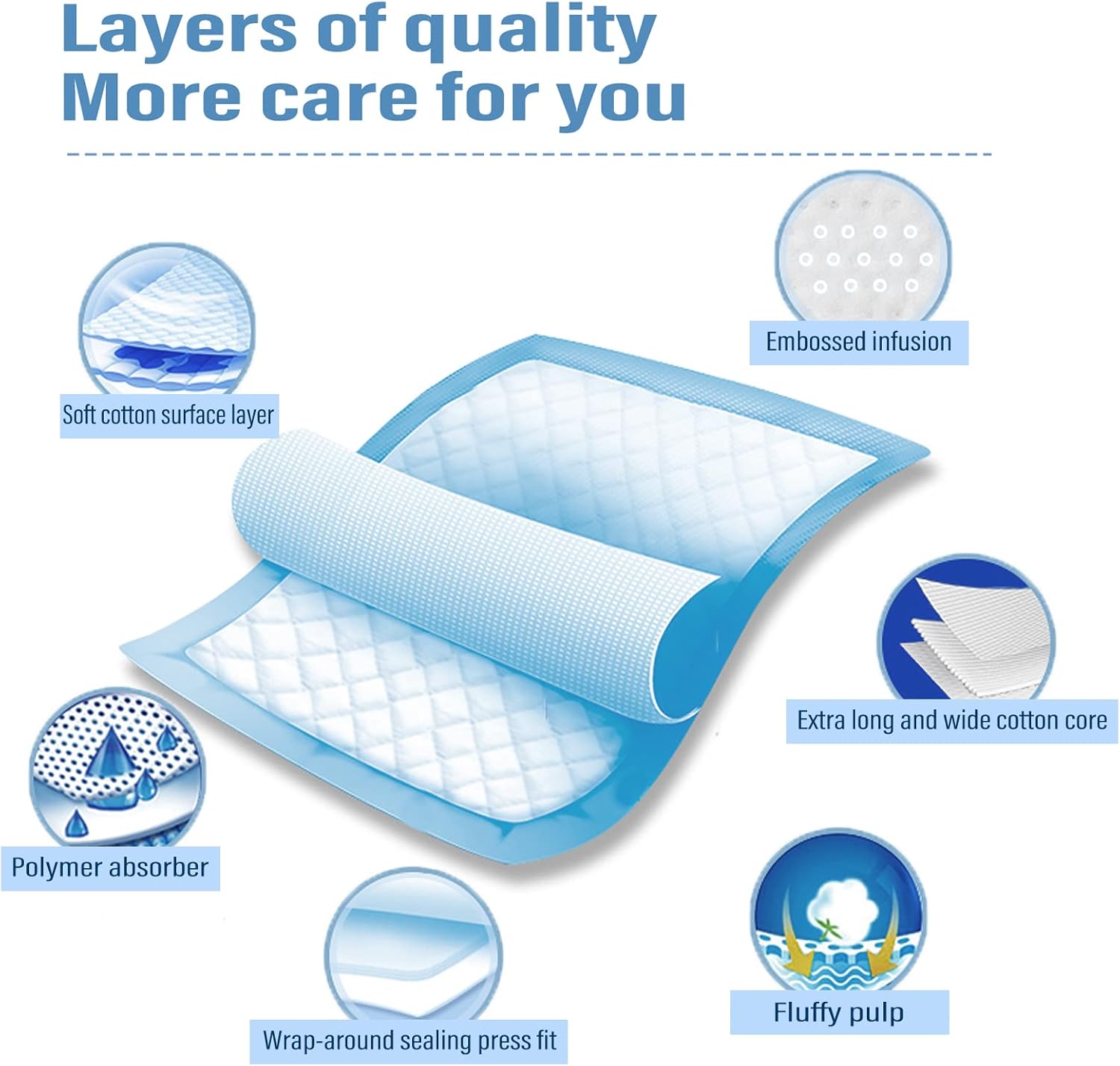 40 Pack Disposable Changing Pads,  Portable Diaper Change Pad for Baby, Super Absorbent Leak-Proof Incontinence Bed Table Pee Mat for Travel and Home (40, Blue, L) - Image 3
