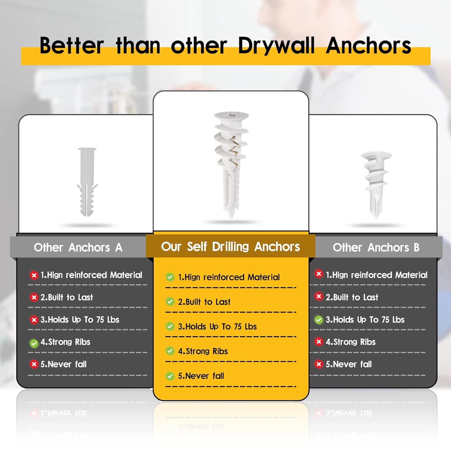#8 Self Drilling Plastic Drywall Anchors and Screws Kit for Drywall, 25 pcs Wall Anchors & 25 pcs Drywall Screws, No Pre Drill Hole Preparation Required, 75LBS to Hang and Mount Heavy Items - Image 4