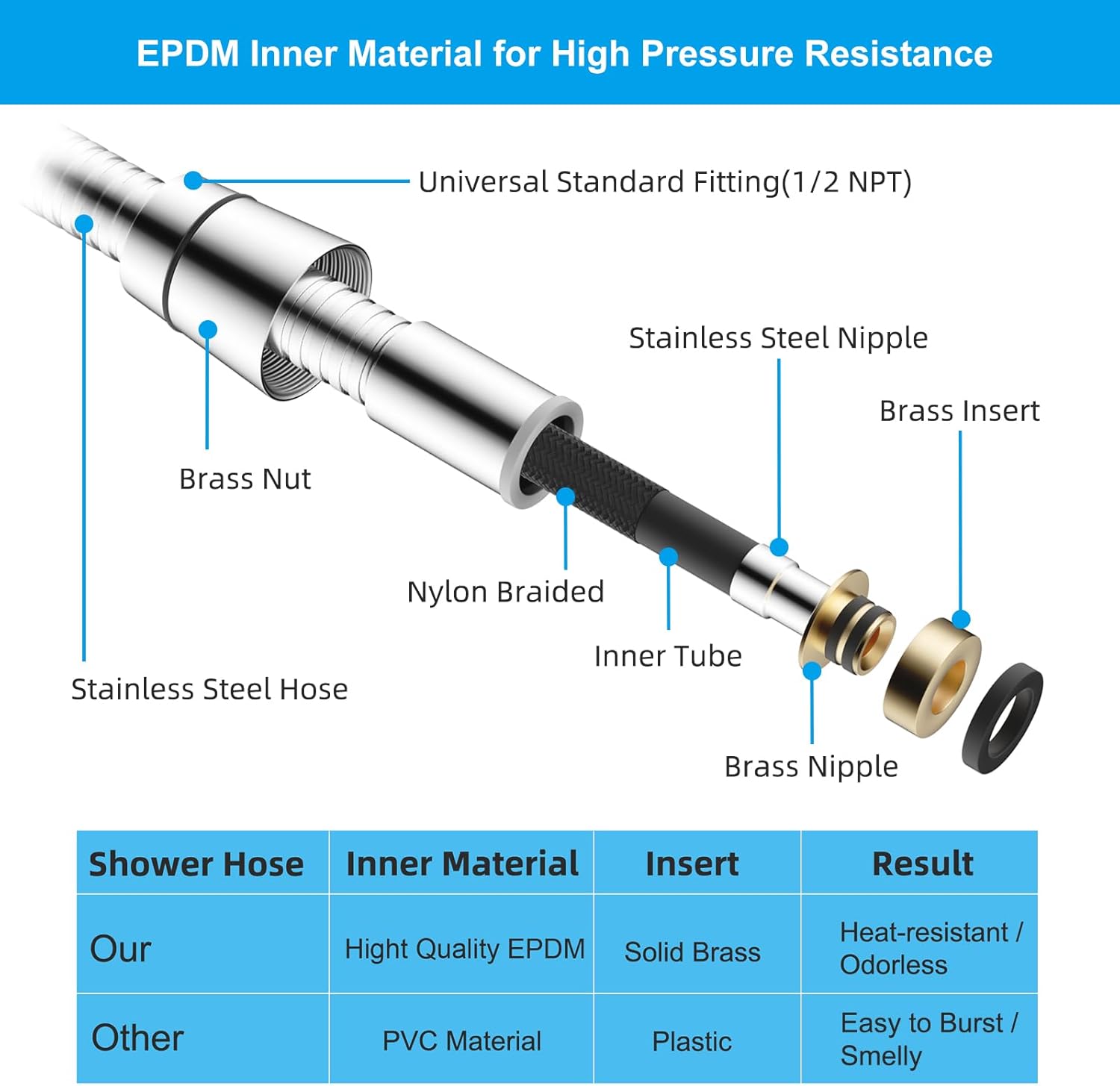All Metal Shower Hose 90 inch (7.5 ft) Bathroom Handheld Shower Head Hose 2.3 Meters Extension Replacement Part with Brass Fittings Made of Stainless Steel -Polished Chrome Finish - Image 3