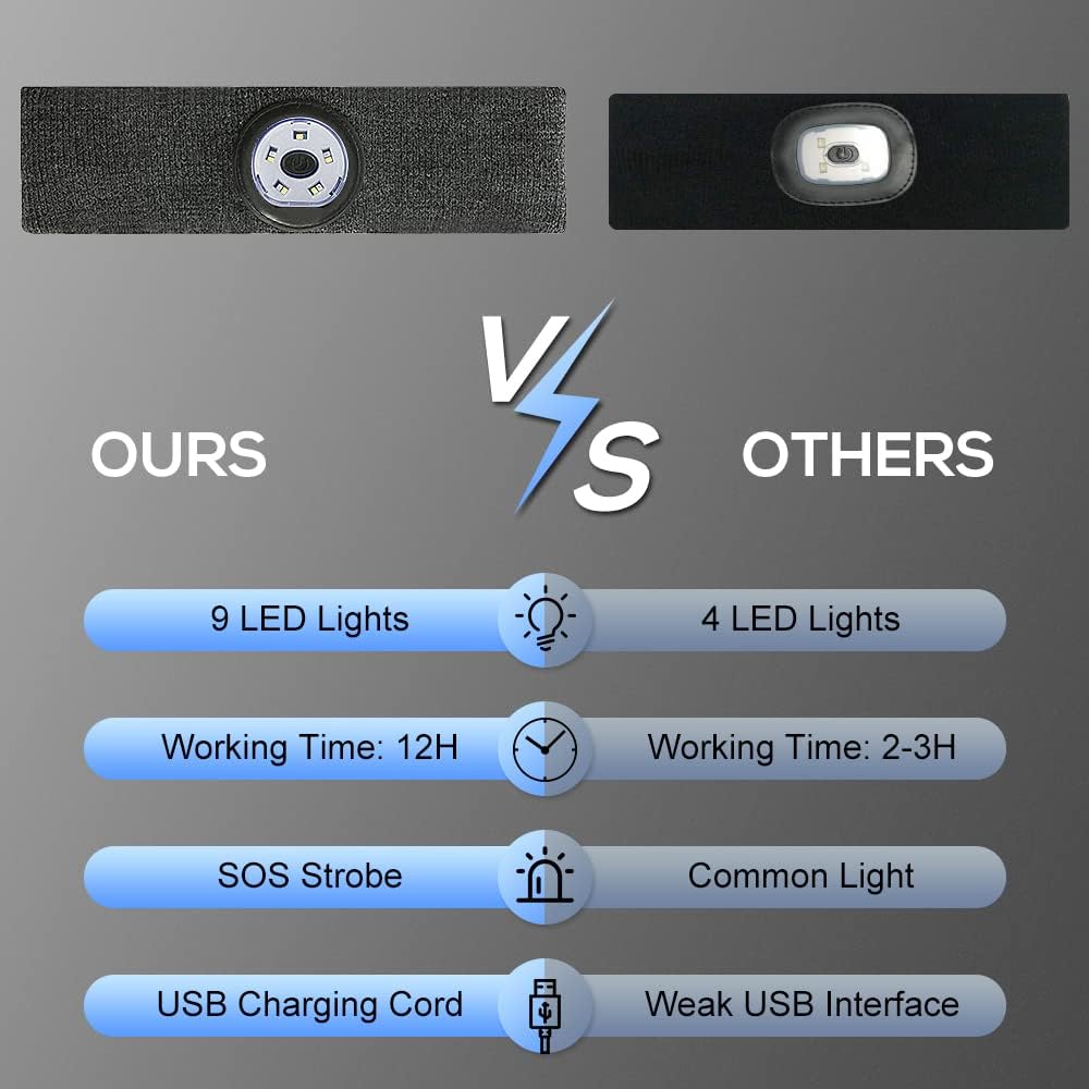 Sport Sweat Headbands with LED Lights for Men Women Workout Head Band Sweatbands Outdoor Running Night Safety - Image 7