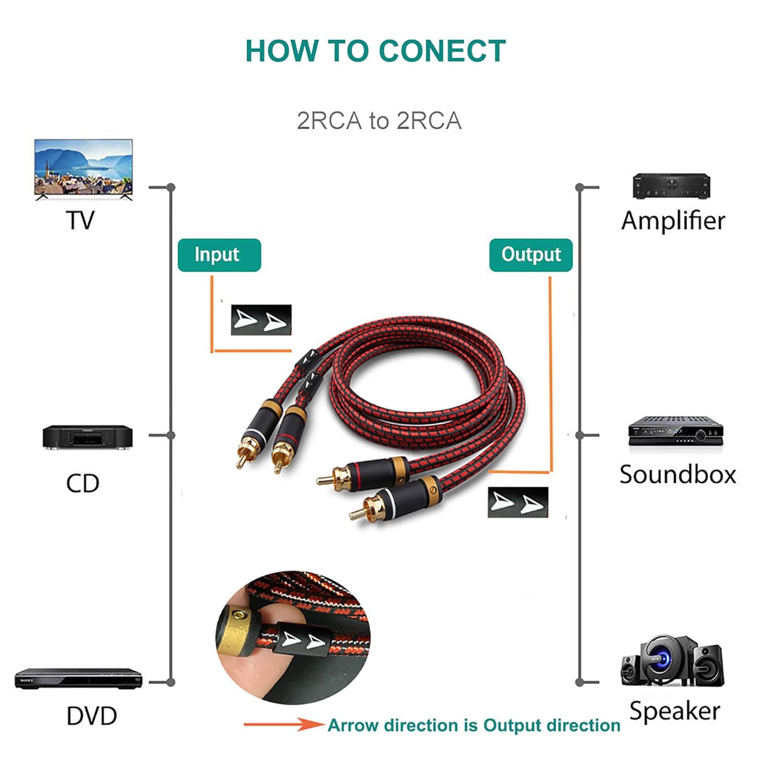 Auidophile 2RCA Male to 2RCA Male Stereo Audio Cable,Gold Plated | 4N Oxgen-Free Copper Core (6 Feet (2M)) - Image 7