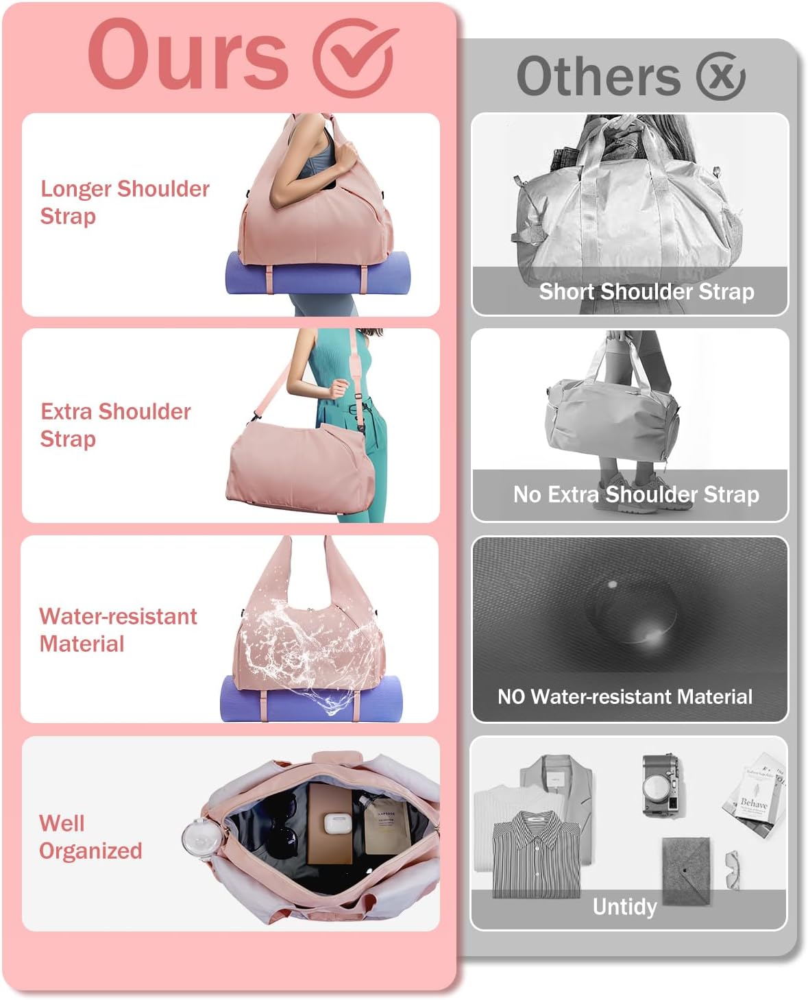 Gym Bag for Women with Shoe Compartment Yoga Mat Bag with Wet Pocket and Water Bottle Holder Weekender Bag with Strap - Image 7
