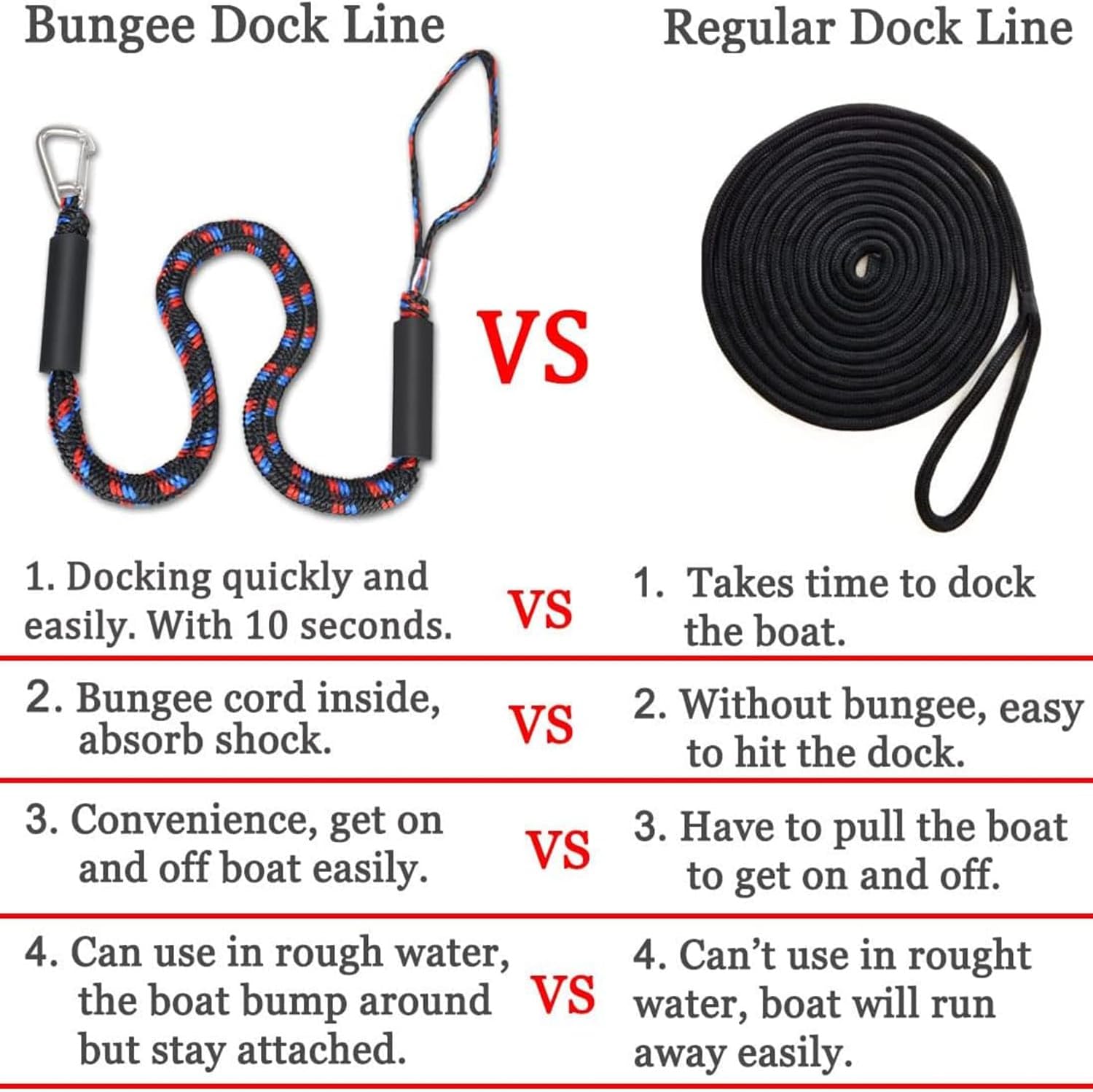 Boat Bungee Dock Lines Boat Marine Rope, Jet Ski Dock, Boating Seadoo Pontoon Waverunner Accessories (Blue, 2 Pcs with Buckles) - Image 4