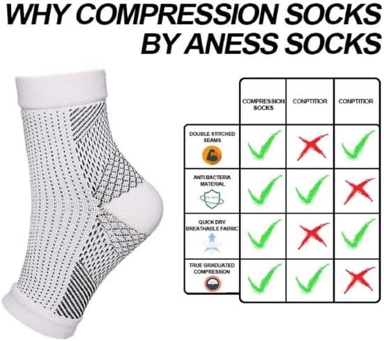 Soothrelieve Compression Socks, Anti Fatigue Compression Foot Sleeves for Men & Women, Ankle Brace Compression Sleeve, for Pain Relief and Plantar Fasciitis (S/M,White 4 Pairs) - Image 2