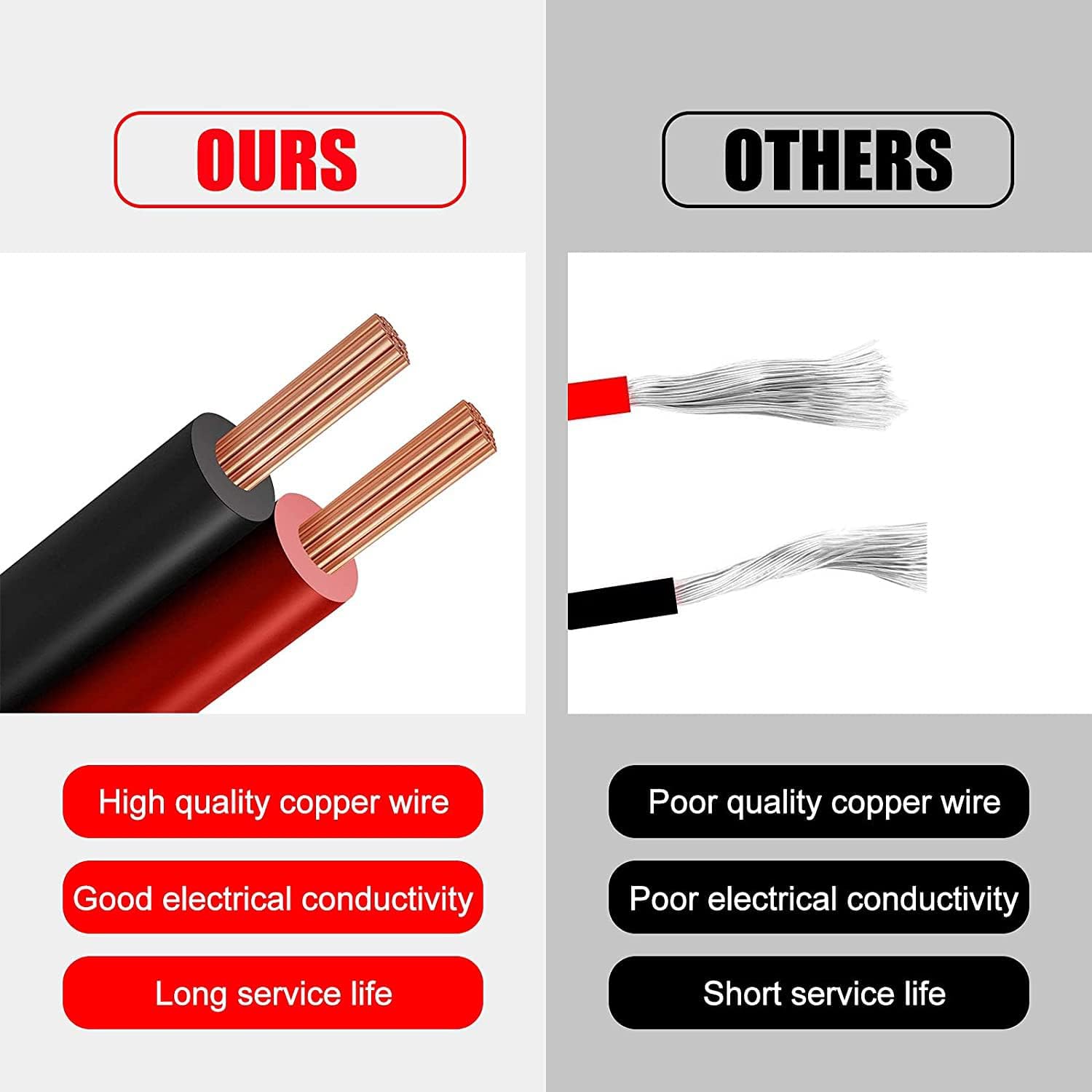 12V/24V 16AWG Heavy Duty Cigarette Lighter Extension Cable 13FT, 156W/15A Male Plug to Female Socket Adapter Extension Cord with LED Lights (Built-in 15A Fuse & 2 * 15A Spare Fuse) - Image 2