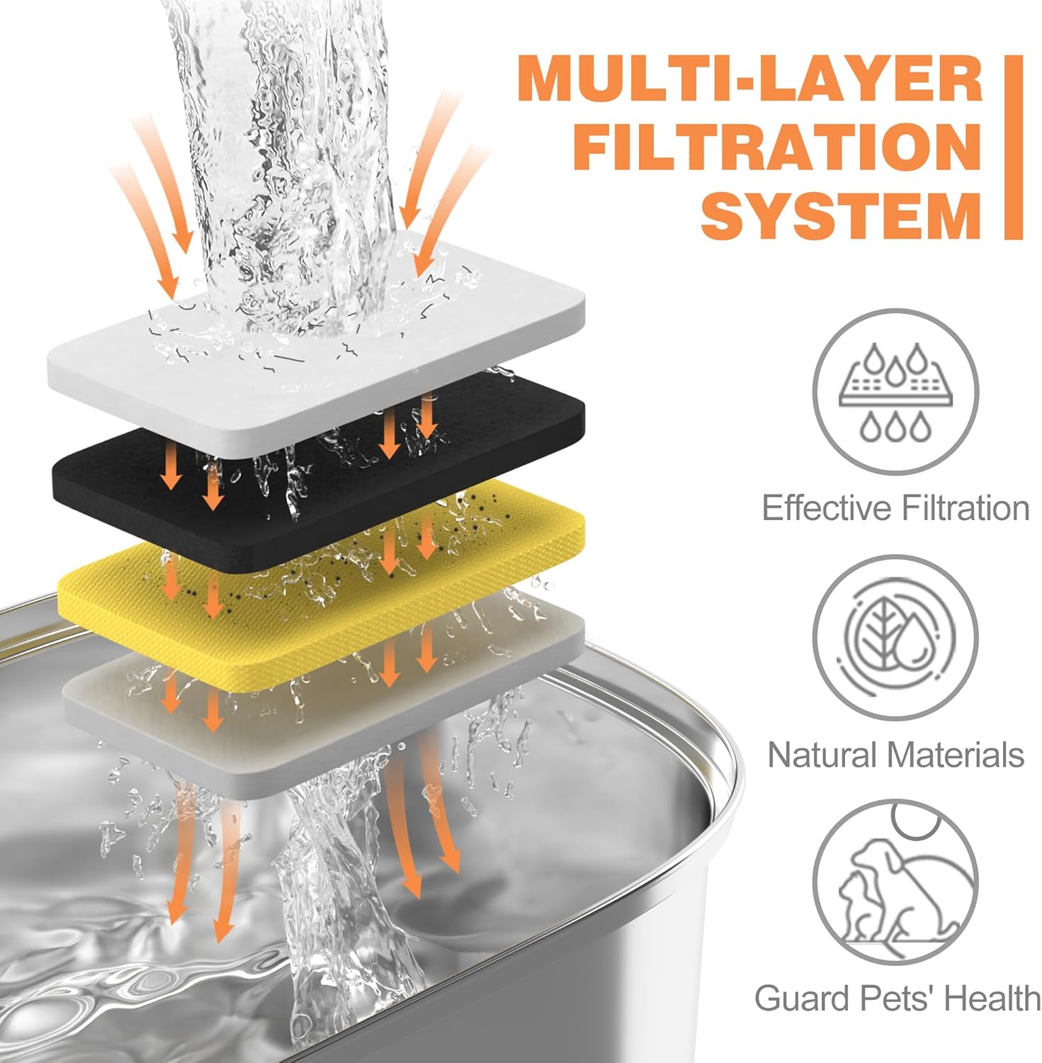 Official Cat Water Fountain Filters Replacement & Pre-Filter Sponges for 3.2L/108oz Automatic Pet Water Dispenser - Image 4