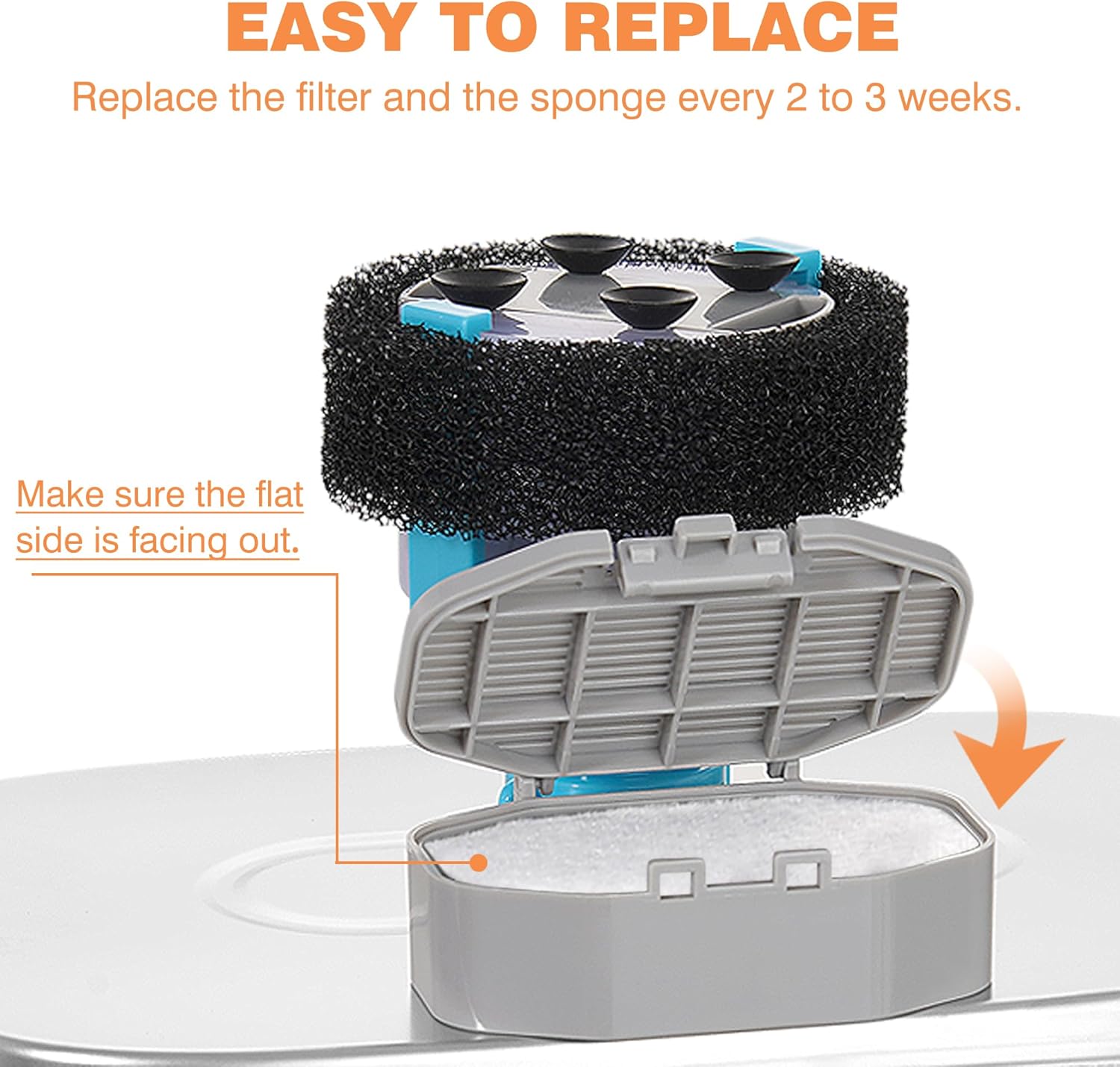 Official Cat Water Fountain Filters Replacement & Pre-Filter Sponges for 3.2L/108oz Automatic Pet Water Dispenser - Image 6