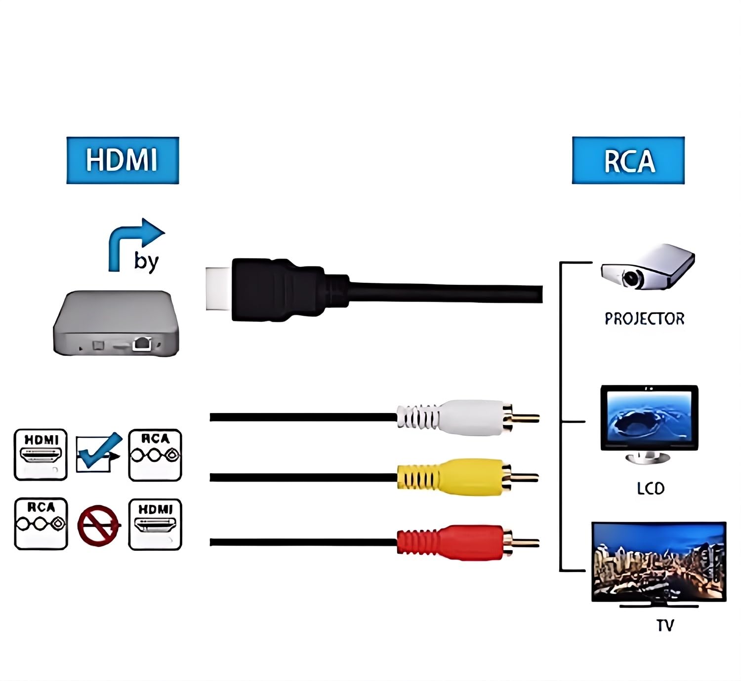 Chenduomi HDMI to RCA TV Cable HDMI Male to 3 RCA Female av Cable Video Audio Component Converter Adapter 1080P Cable for HDTV Black 5ft/1.5m - Image 3
