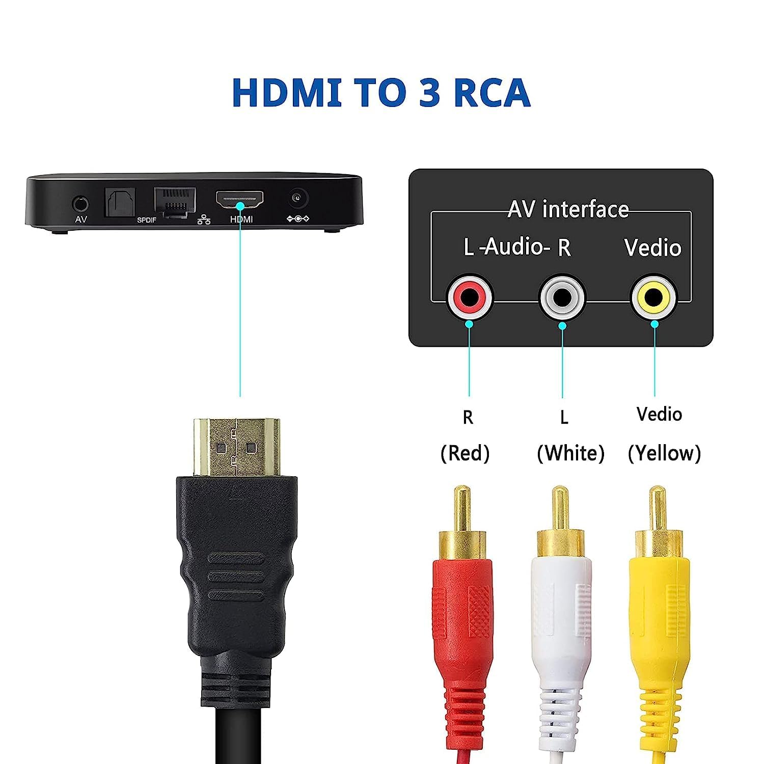 Chenduomi HDMI to RCA TV Cable HDMI Male to 3 RCA Female av Cable Video Audio Component Converter Adapter 1080P Cable for HDTV Black 5ft/1.5m - Image 4