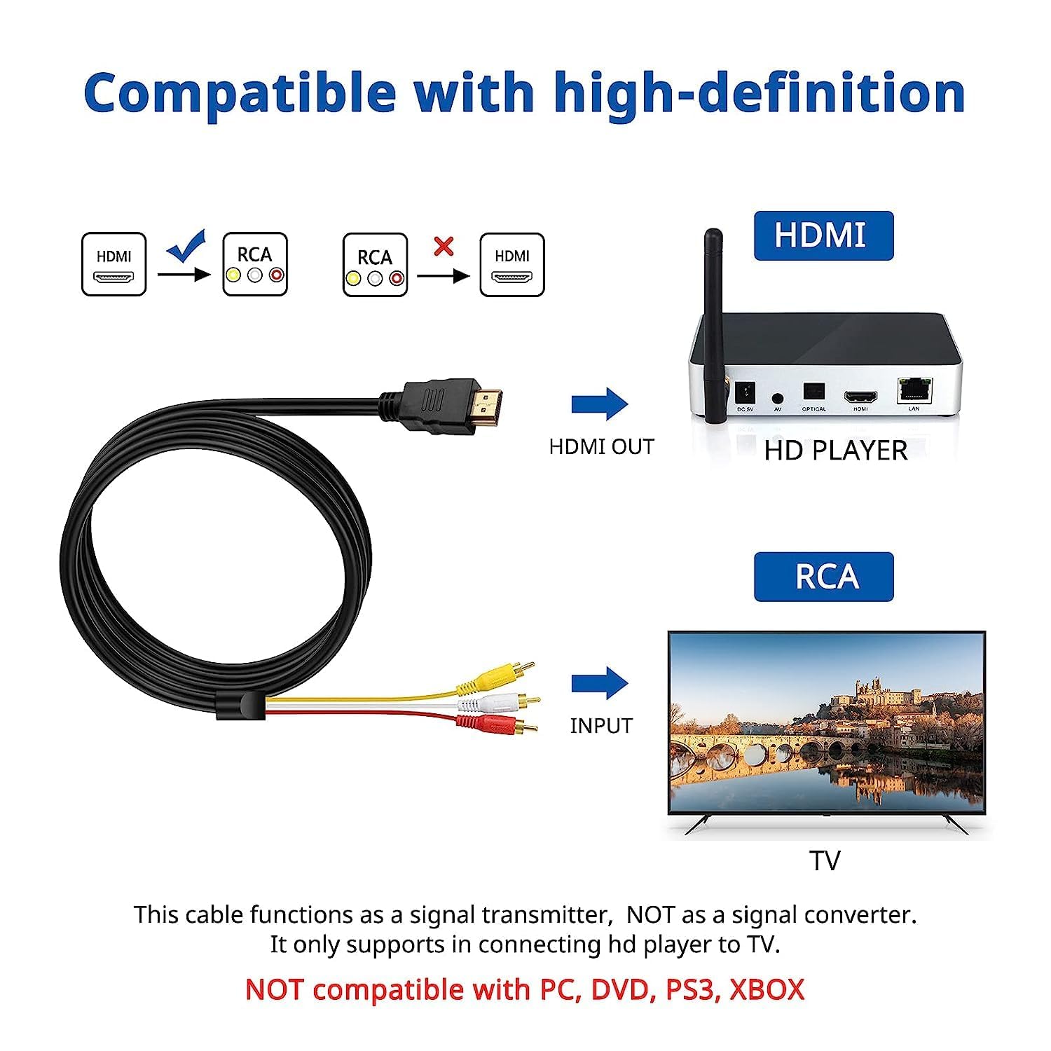 Chenduomi HDMI to RCA TV Cable HDMI Male to 3 RCA Female av Cable Video Audio Component Converter Adapter 1080P Cable for HDTV Black 5ft/1.5m - Image 5