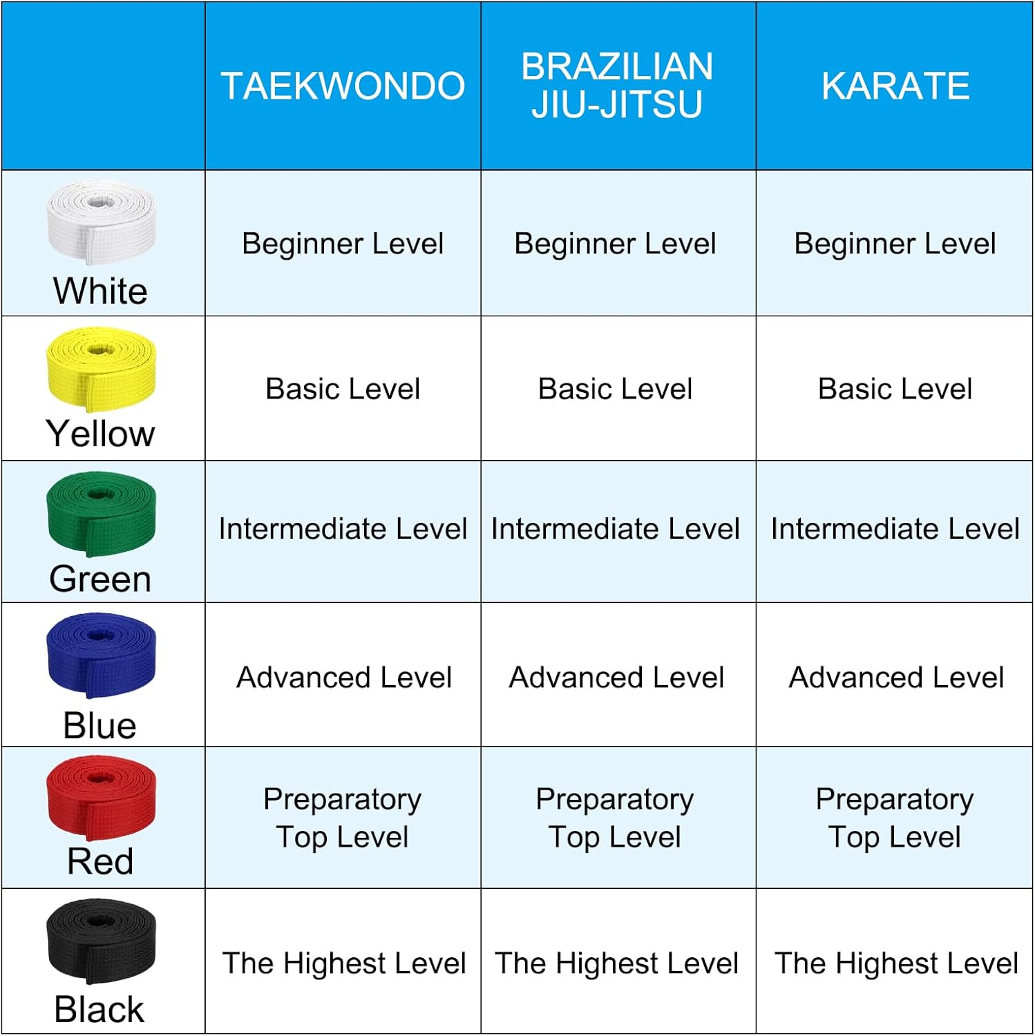 Taekwondo Colored Ranking Belts, Polyester Martial Arts Judo Karate Belt for Coach Teaching Practice Yellow 1.6IN x 7.2FT - Image 6