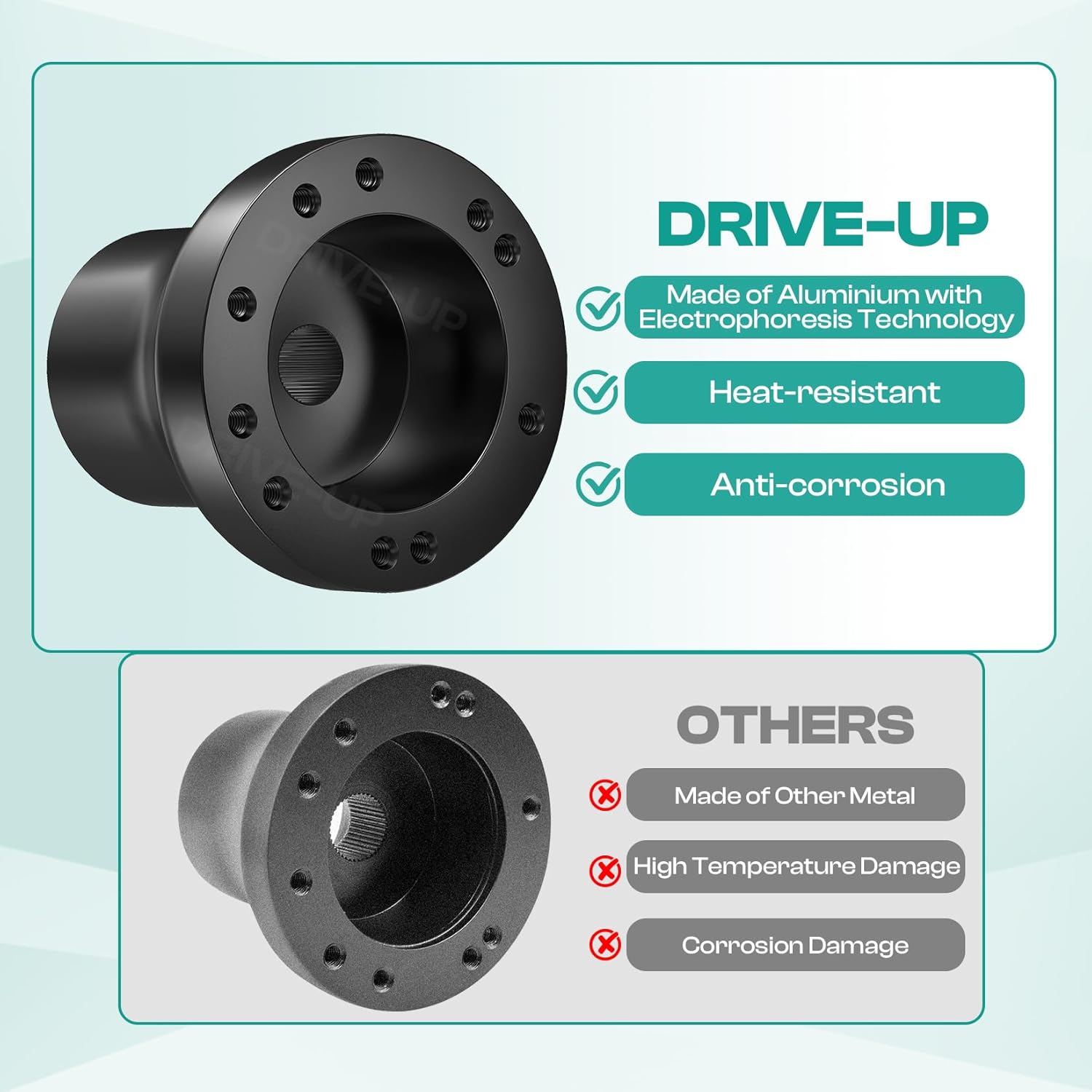 Golf Cart Steering Wheel Adapter, EZGO Adapter for TXT and RXV Models-Black - - Image 5