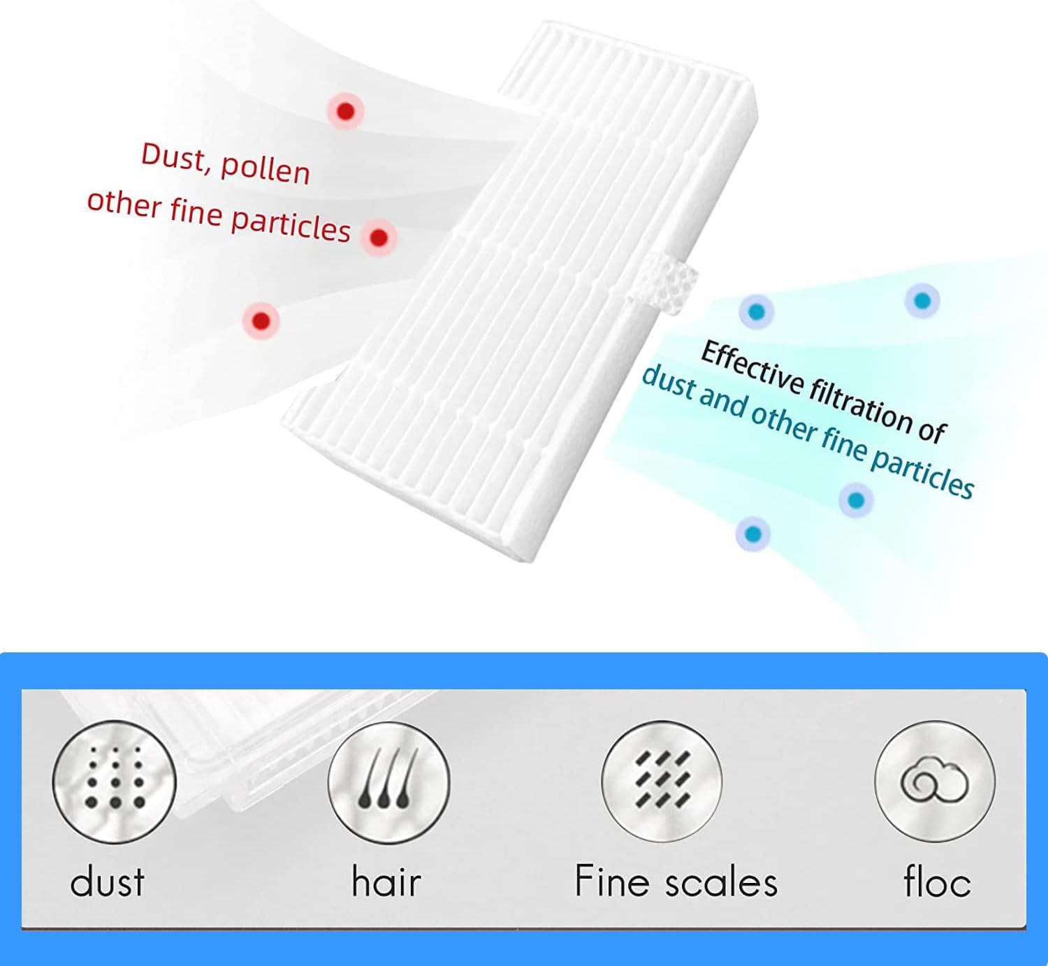 Replacement Parts or MAMNV or ZCWA or ONSON BR150/BR151, or MANVINS G20 2-in-1 Vacuum Cleaner Accessories Kit, 4 Side Brush, 2 Hepa ilter, 1 Mop Pad - Image 5