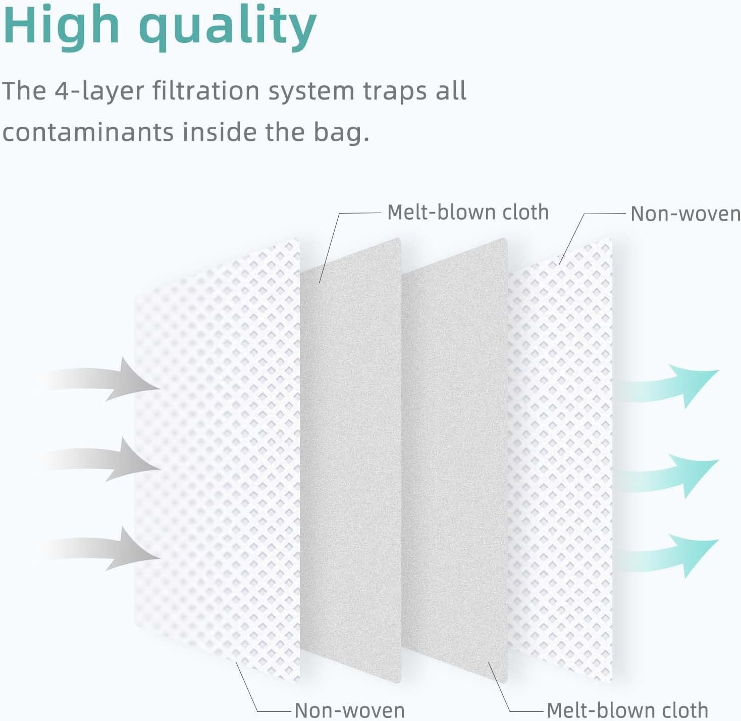 6 Pcs Replacement Reill Dust Bags Compatible with  Q10 S5+, Q10 X5+, Q7 M5+, Q5 Max+, Q5+, S8 Pro Ultra, S8+, Q7 Max+, Q8 Max+, Robotic Vacuums 3L Large Capacity - Image 5