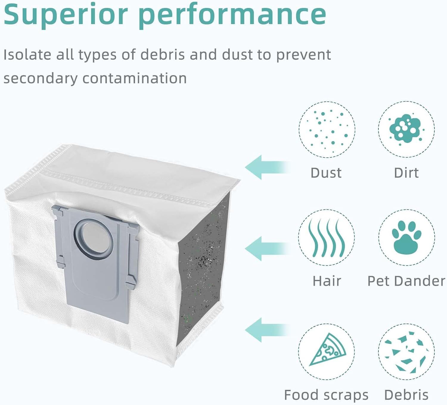 6 Pcs Replacement Reill Dust Bags Compatible with  Q10 S5+, Q10 X5+, Q7 M5+, Q5 Max+, Q5+, S8 Pro Ultra, S8+, Q7 Max+, Q8 Max+, Robotic Vacuums 3L Large Capacity - Image 6