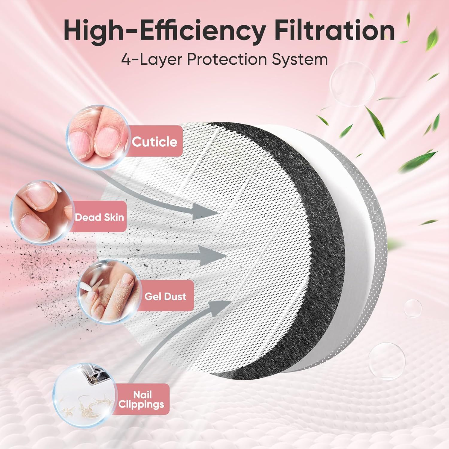 5 Pack Nail Dust Collector ilters Compatible with Melody Susie Dust Collector, Models HPro/SProR, ilters 99% o Nail Dust, Reusable & Easy to Clean - Image 3