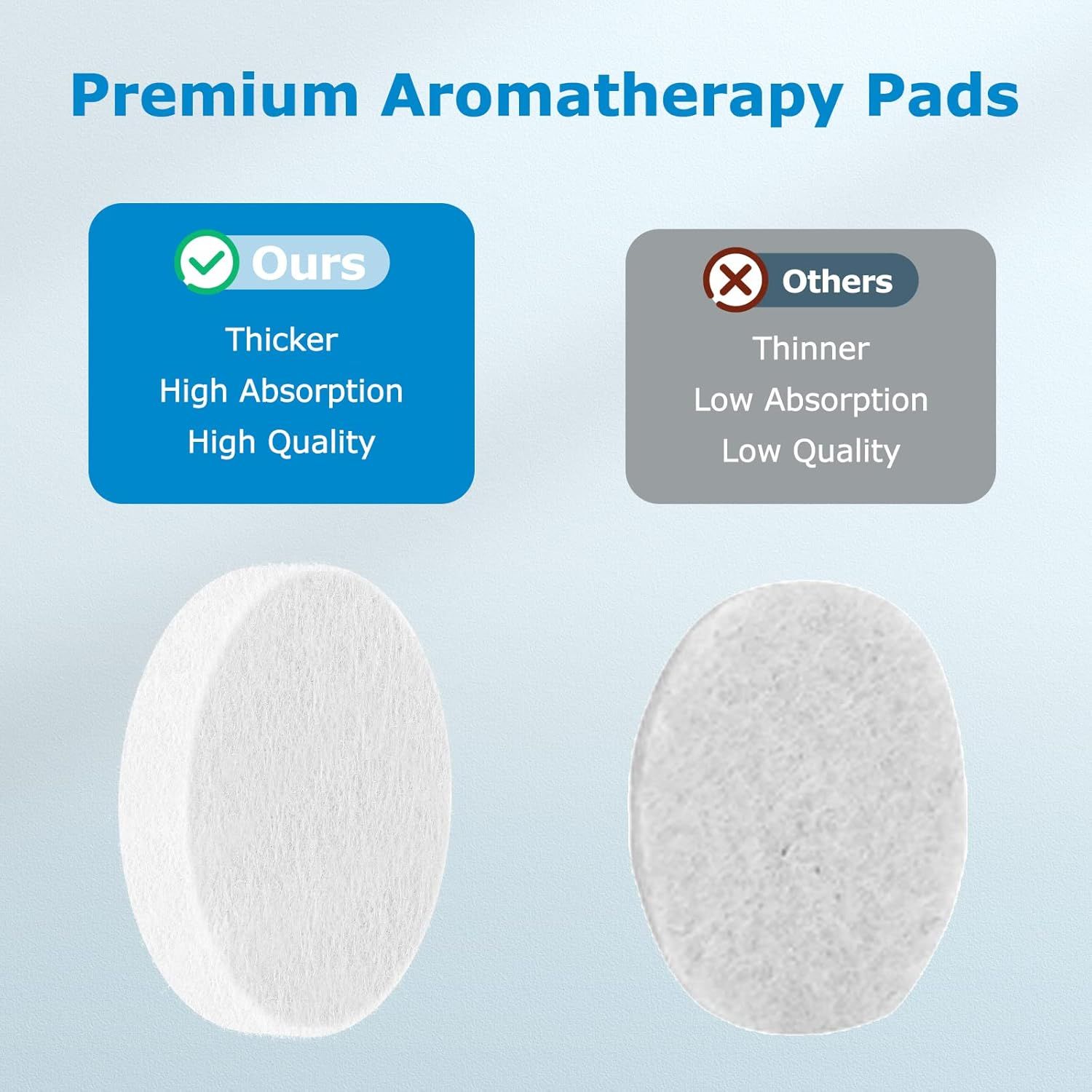 30 Pack Core Mini Aroma Pads Replacement or LEVOIT LV-H128 Essential Oil Replacement Aromatherapy Reill Pads Compatible with LEVOIT Core Mini/LV-H128 Air Puri-ier White - Image 5