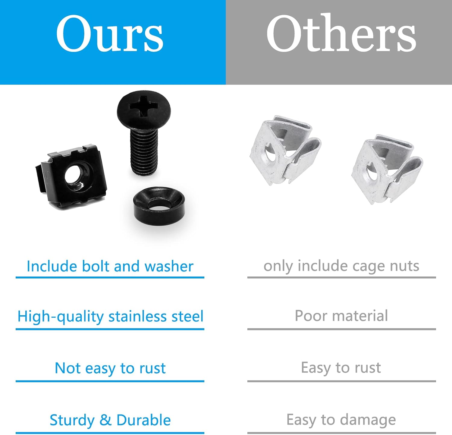 Biaungdo 30 Pcs M5 x 16mm Rack Screws and Cage Nuts, Computer Rack Mount Cage Screws & Nuts & Washers for Server Console Mounting, Rack Mount, Cabinets(Black) - Image 3