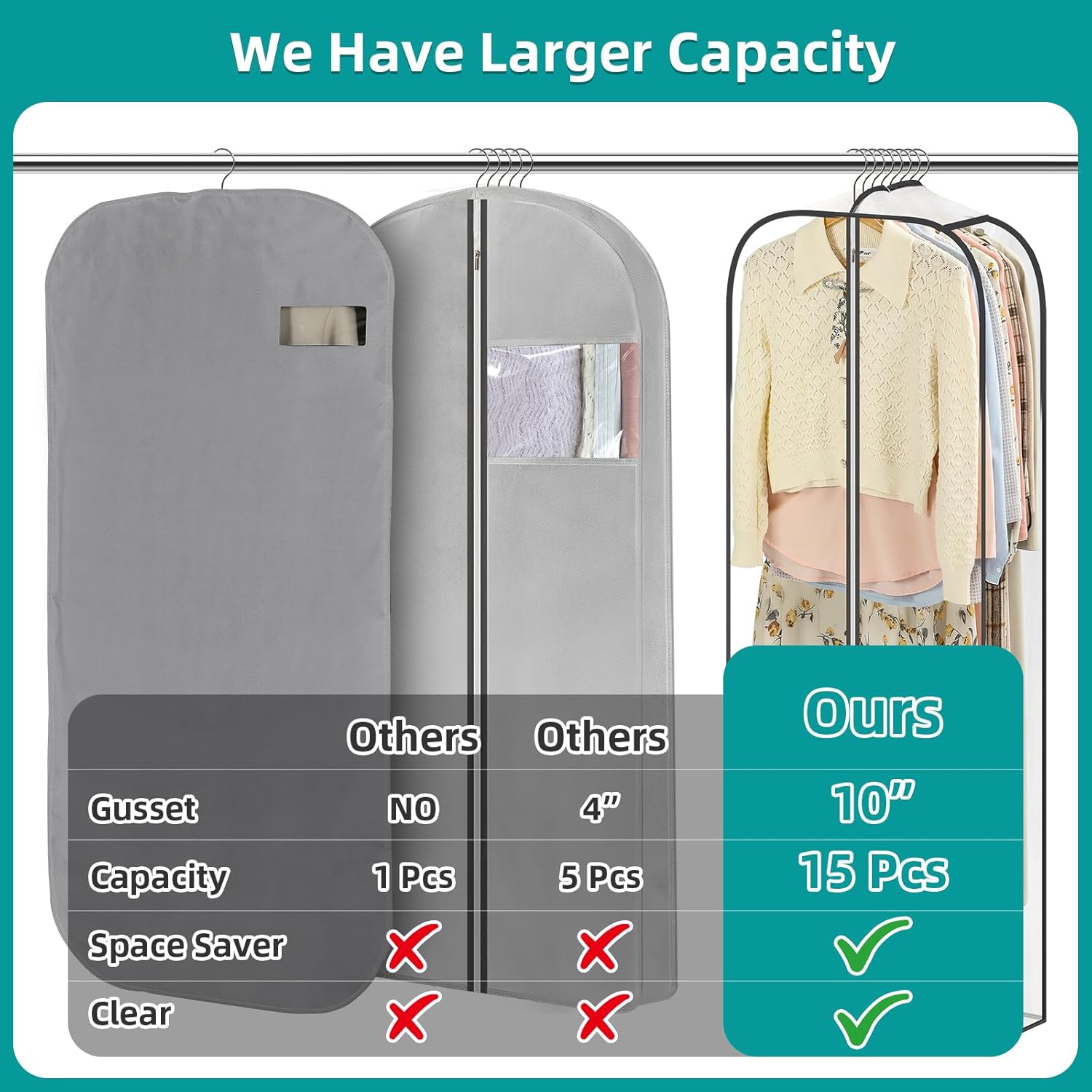LANDNEOO 6 Pack Clear Garment Bags for Hanging Clothes with Zippers on Double Sides - 10'' Clothes Storage for Coat, Dress, and Fur in Closet - 32&40&60