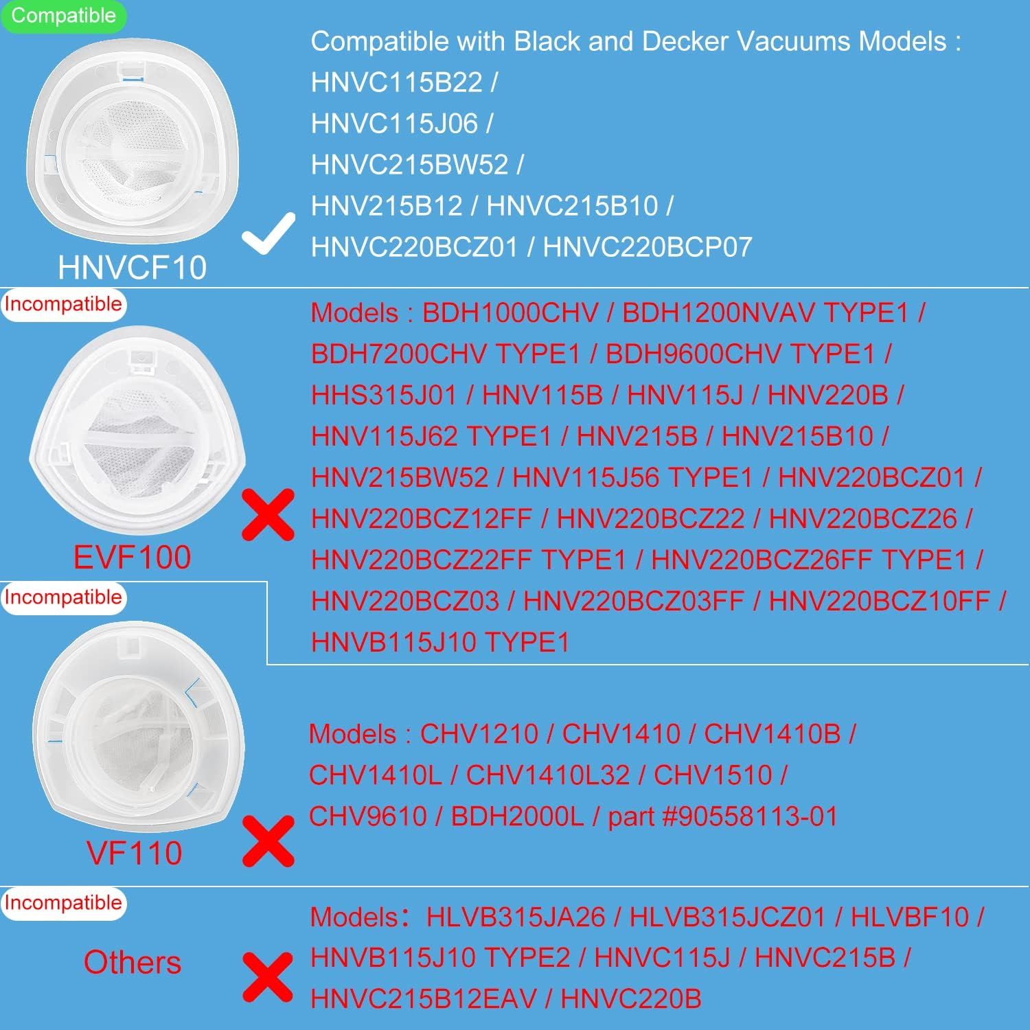 HNVC10 Replacement ilters, Compatible with Black and Decker Dustbuster Hand Vacuums HNVC215B10, HNV215B12, HNVC215BW52, HNVC115J06, HNVC115B22, HNVC220BCZ01, HNVC220BCP07 ilter (6 Pack) - Image 3