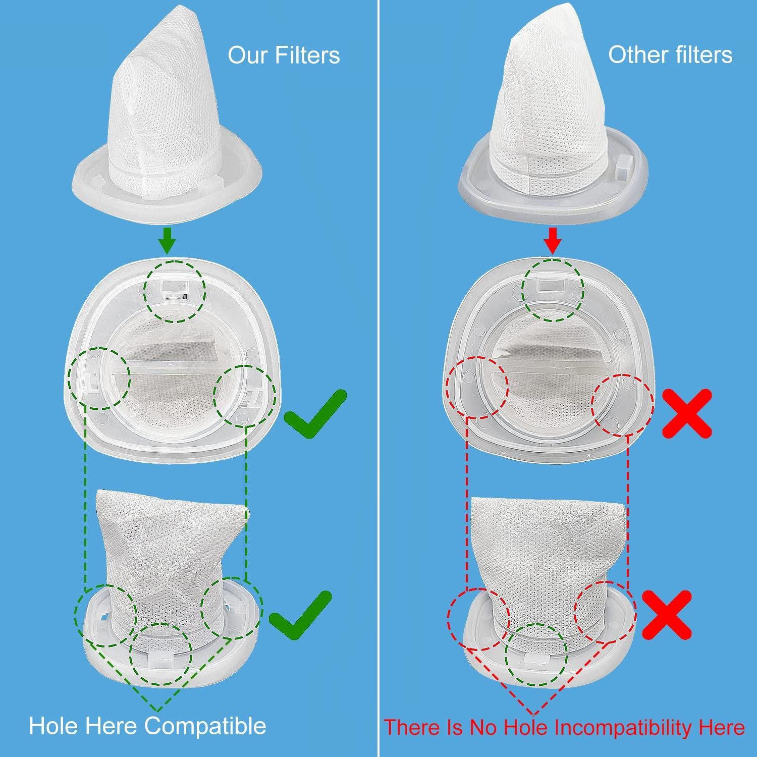 HNVC10 Replacement ilters, Compatible with Black and Decker Dustbuster Hand Vacuums HNVC215B10, HNV215B12, HNVC215BW52, HNVC115J06, HNVC115B22, HNVC220BCZ01, HNVC220BCP07 ilter (6 Pack) - Image 4
