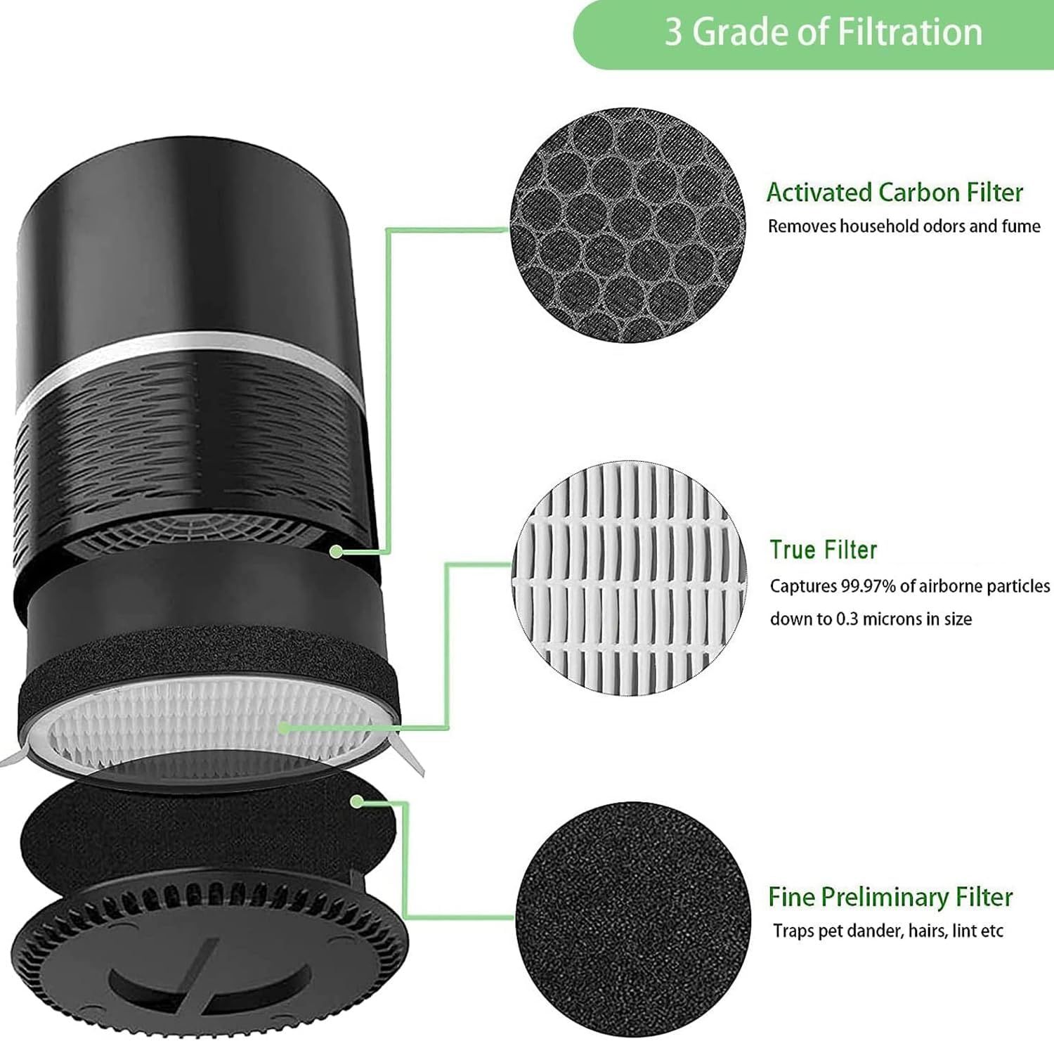 or LEVOIT LV-H132 Replacement ilters, Compatible with  LV-H132 3-in-1 Nylon Pre-ilter, High-Eiciency Activated Carbon True ilters, Part LV-H132-R, 4 Pack - Image 4