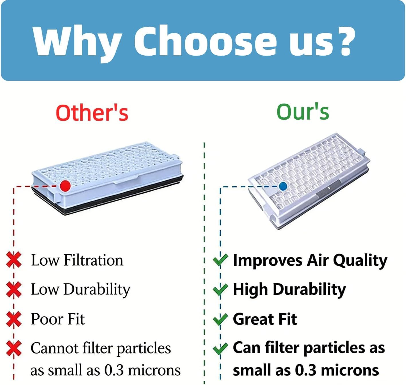 AirClean S-HA 50 Replacement ilter or Miele Complete C2/C3 Compact C1/C2 S4 S5 S6 S8 Vacuum Cleaners, Compare to HEPA AirClean S-AA 50,S-AAC 50 - Image 8
