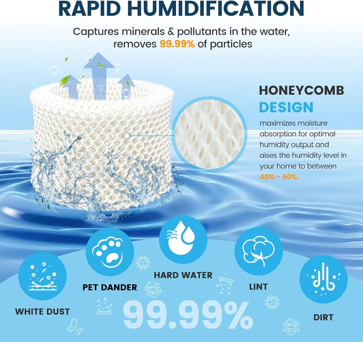 3 Pack HAC-504 Humidiier Wicking ilters or Honeywell Humidiier HAC-504 HAC-504AW HAC504V1 HCM350 HCM-350W HCM-300T HCM-315T HCM-530 HCM-600 HCM-710 HEV-312, Replacement ilter A - Image 3