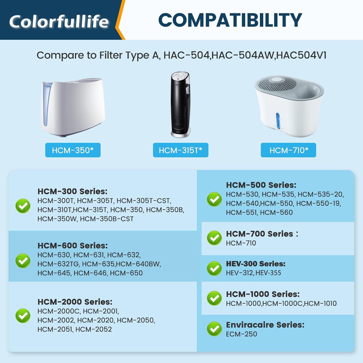 3 Pack HAC-504 Humidiier Wicking ilters or Honeywell Humidiier HAC-504 HAC-504AW HAC504V1 HCM350 HCM-350W HCM-300T HCM-315T HCM-530 HCM-600 HCM-710 HEV-312, Replacement ilter A - Image 4