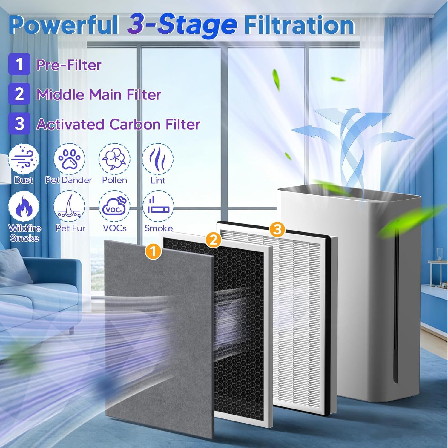 Vital 100 Replacement ilter Compatible With LEVOIT Vital 100 Air Puriier, 3-in-1 Great High-Eiciency Materials With Activated Carbon ilter, 2 Pack, By - Image 4