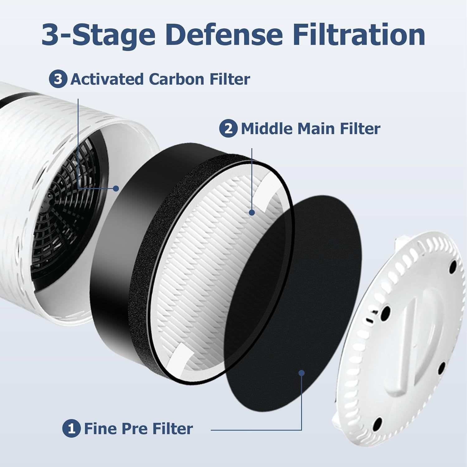 LV-H132 Replacement ilter Compatible or LEVOIT LV-H132 Air Puiier, 3-in-1 Pre, H13 True HEPA, Activated Carbon iltration System, Replace Part LV-H132-R, Pack o 2,By - Image 2