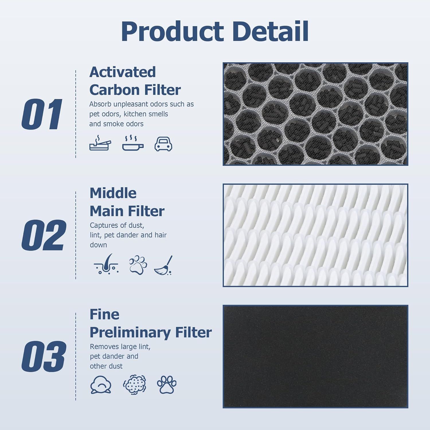 LV-H132 Replacement ilter Compatible or LEVOIT LV-H132 Air Puiier, 3-in-1 Pre, H13 True HEPA, Activated Carbon iltration System, Replace Part LV-H132-R, Pack o 2,By - Image 3