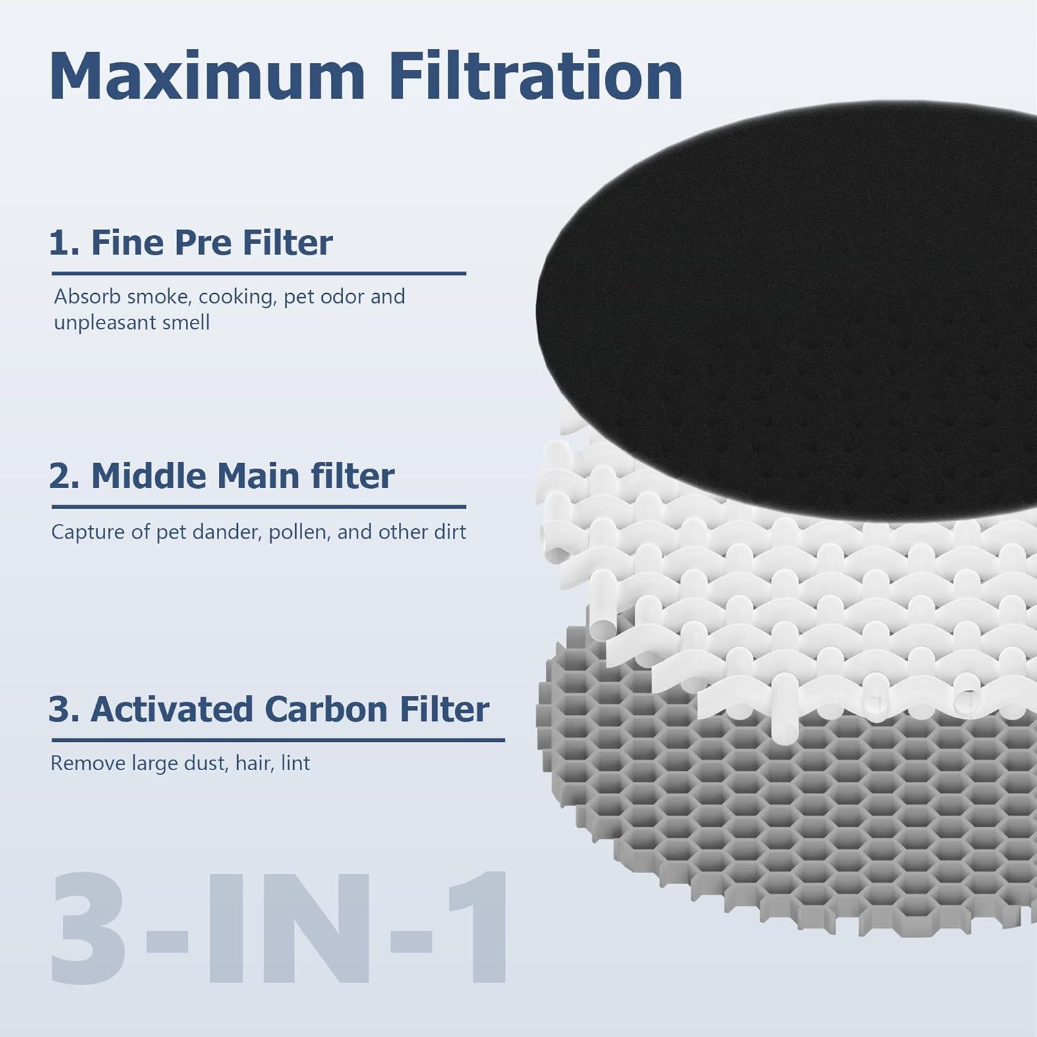 LV-H132 Replacement ilter Compatible or LEVOIT LV-H132 Air Puiier, 3-in-1 Pre, H13 True HEPA, Activated Carbon iltration System, Replace Part LV-H132-R, Pack o 2,By - Image 7