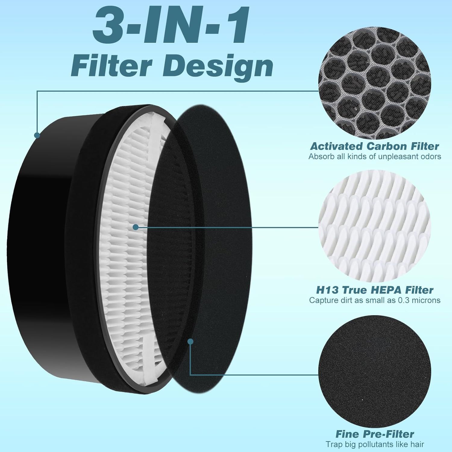 LV-H132 ilter Replacement or LEVOIT Air Puri-ier LV-H132-R, 3-in-1 True HEPA and Activated Carbon iltration (3 Pack) - Image 3