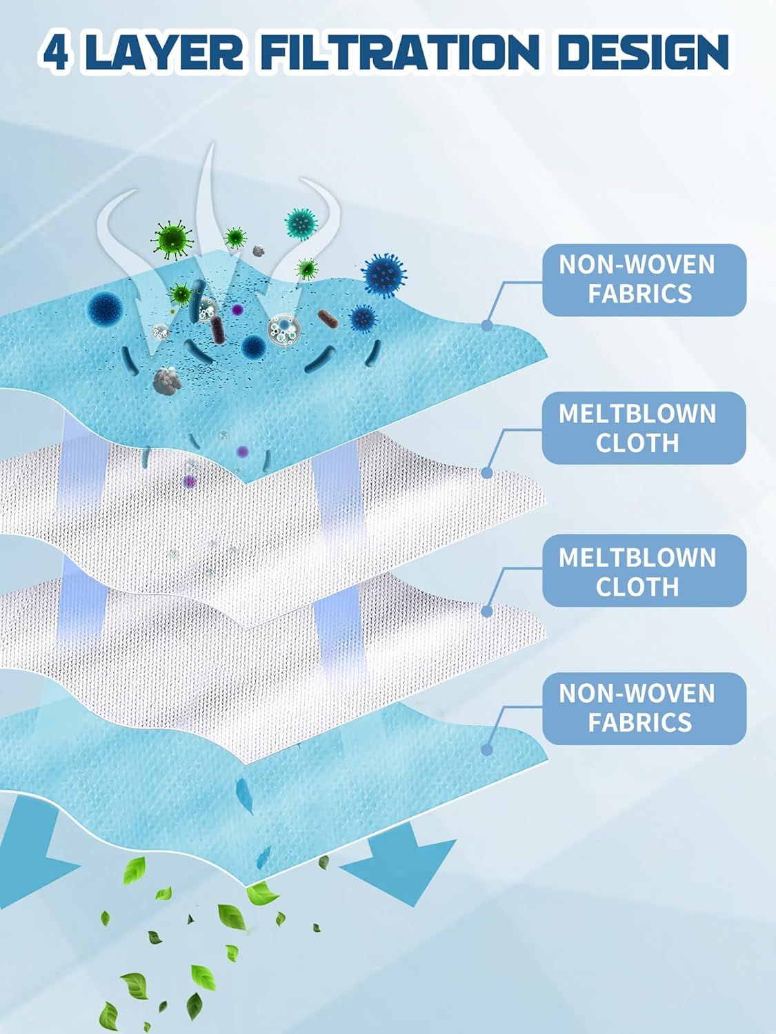 Reusable Dust Bags or Dreame X50 Ultra Series/Aqua10 Series / L50 Ultra / L40s Ultra / L40s Ultra AE / L40s Ultra CE / L10s Ultra Gen2, 3.2L, 3 Pack - Image 3